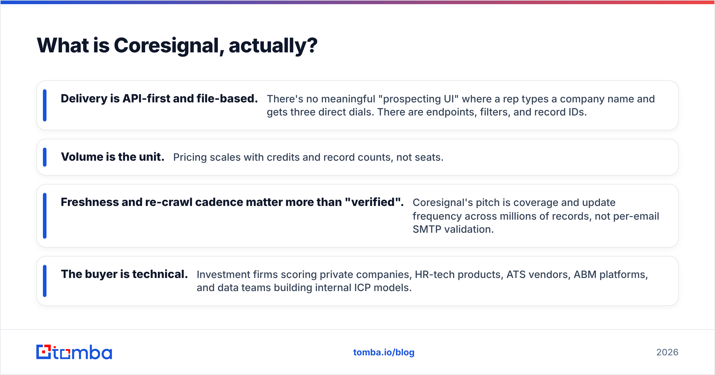 Diagram: What is Coresignal, actually