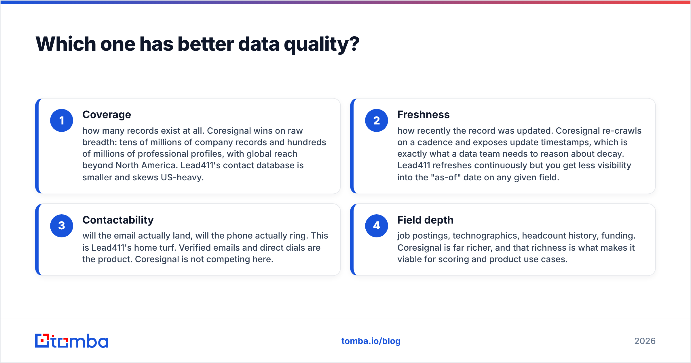 Diagram: Which one has better data quality