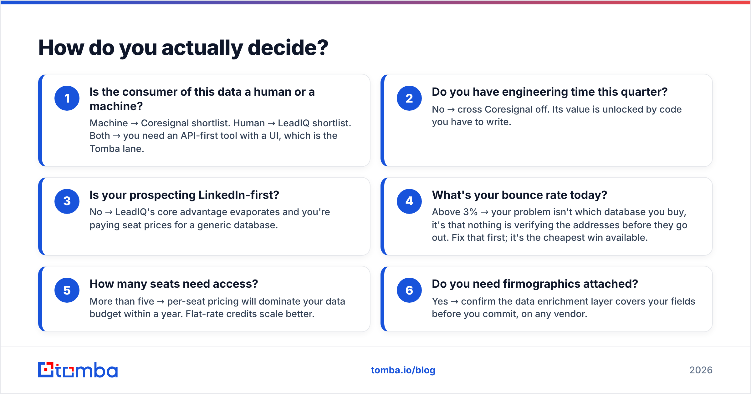 Diagram: How do you actually decide