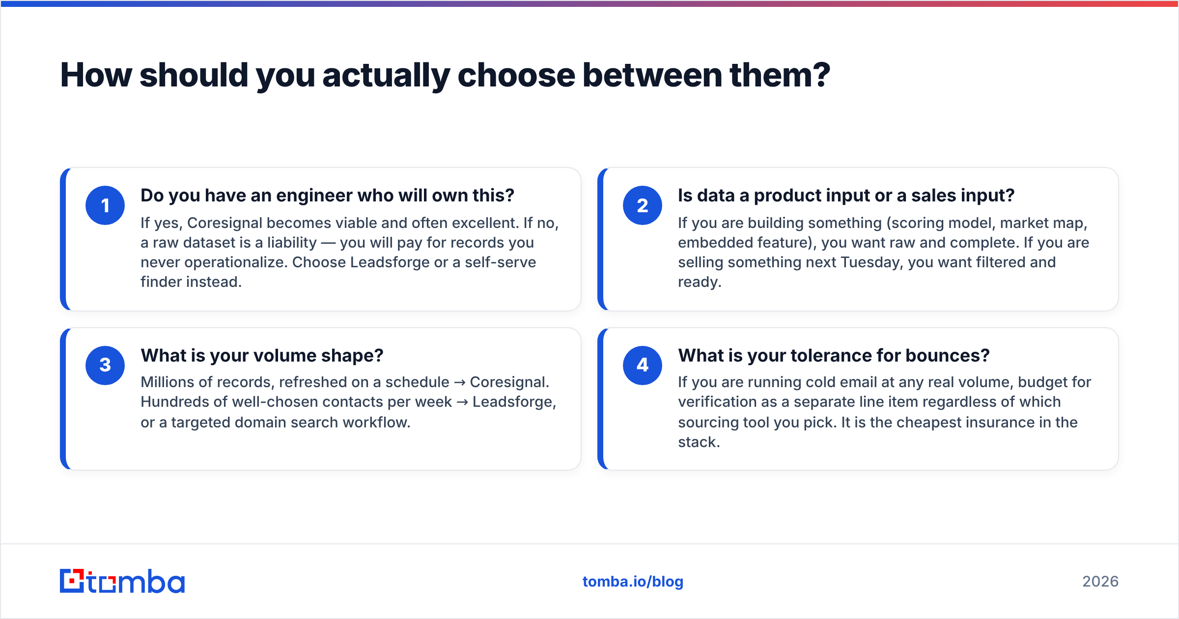 Diagram: How should you actually choose between them