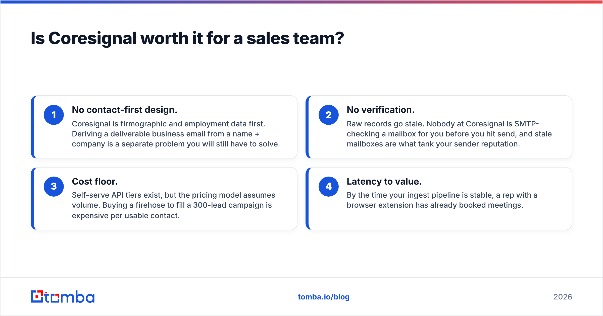 Diagram: Is Coresignal worth it for a sales team