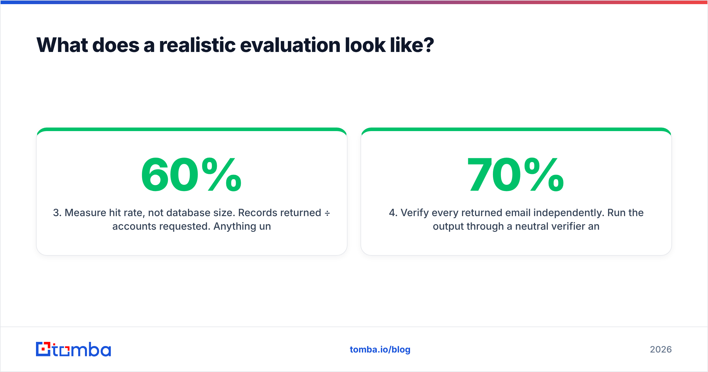 Diagram: What does a realistic evaluation look like