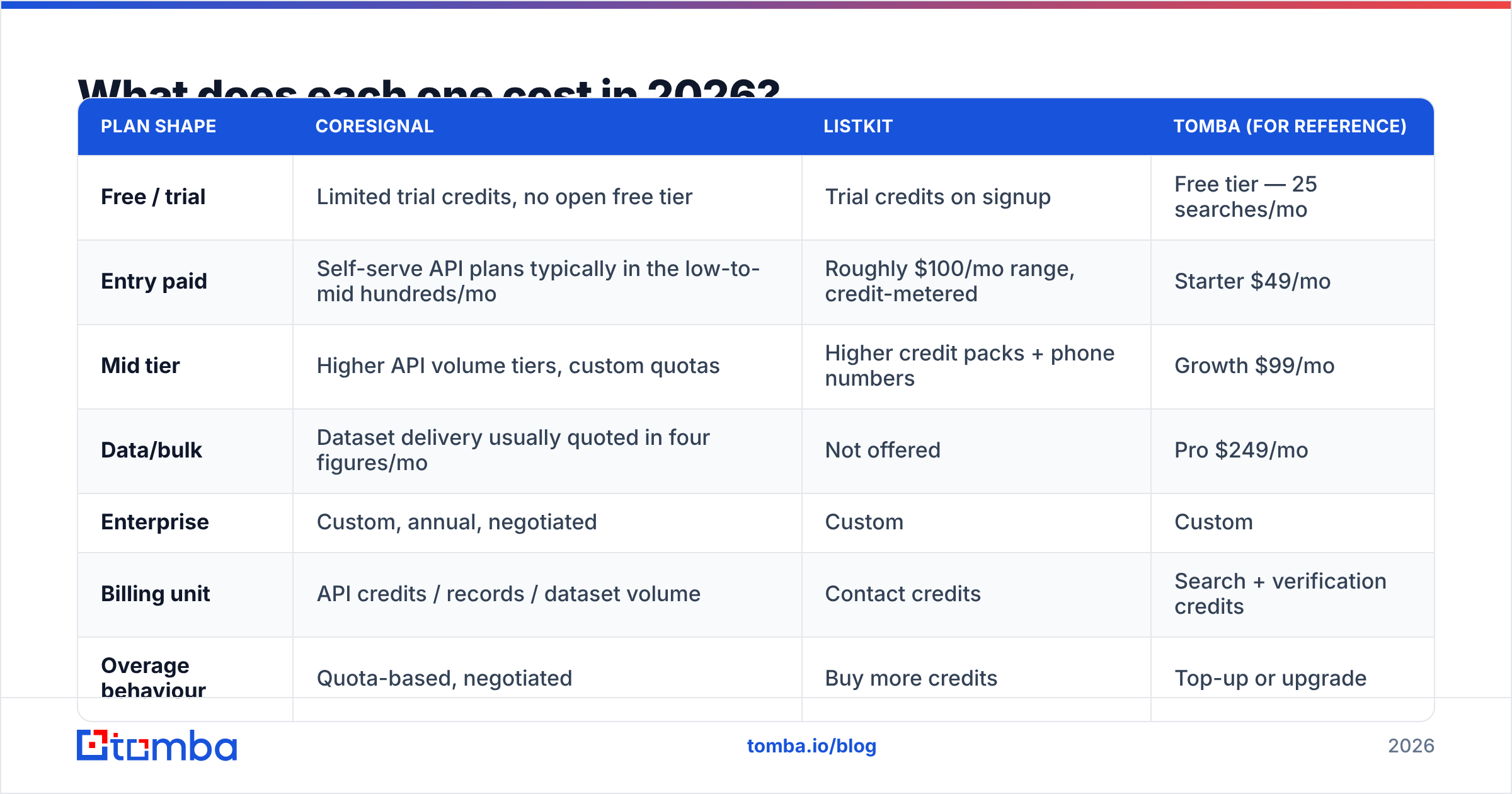 Diagram: What does each one cost in 2026
