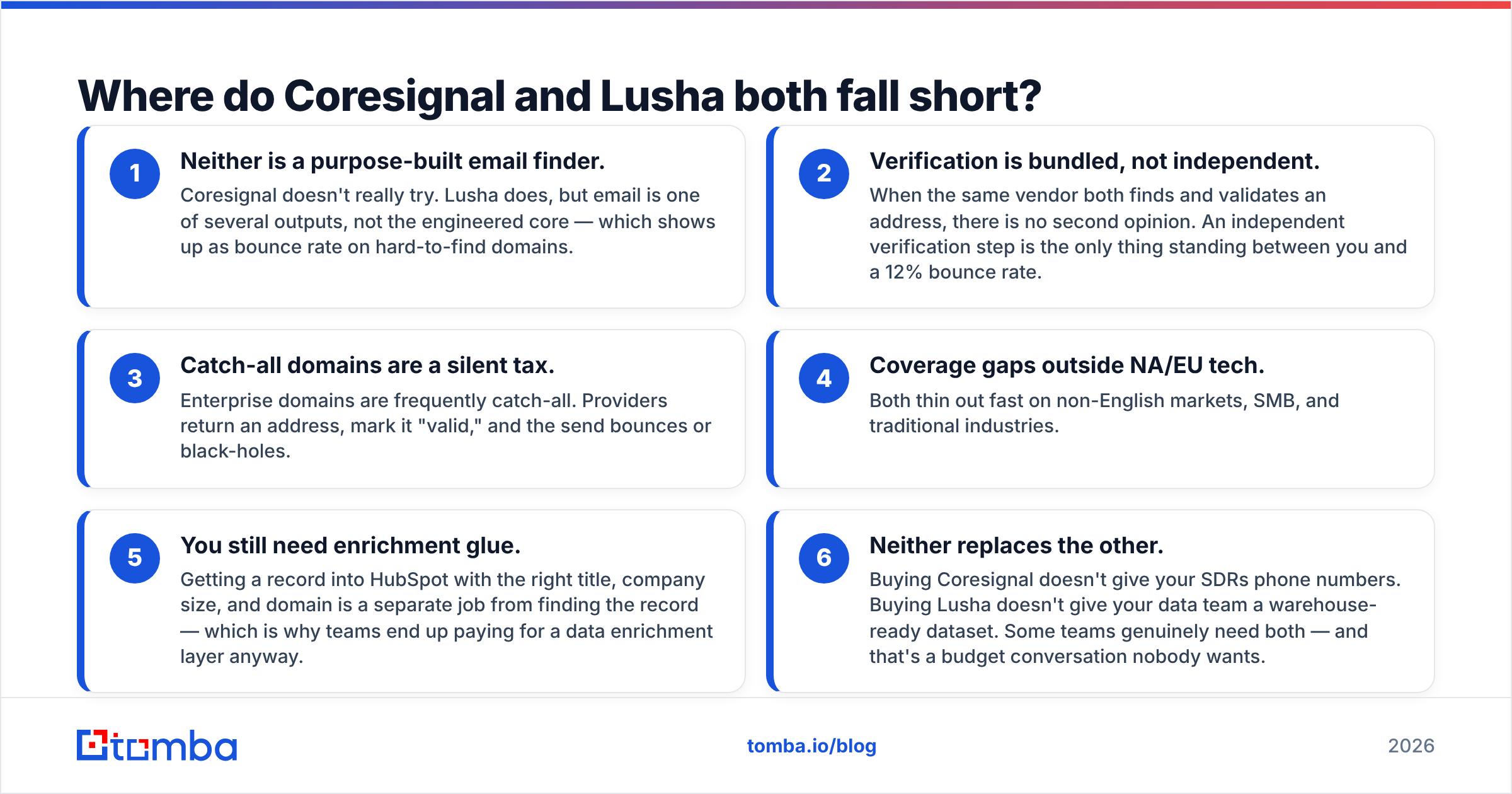 Coresignal vs Lusha weaknesses diagram