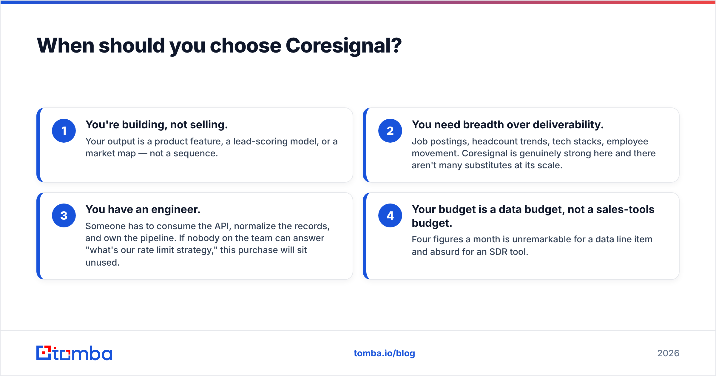 Diagram: When should you choose Coresignal