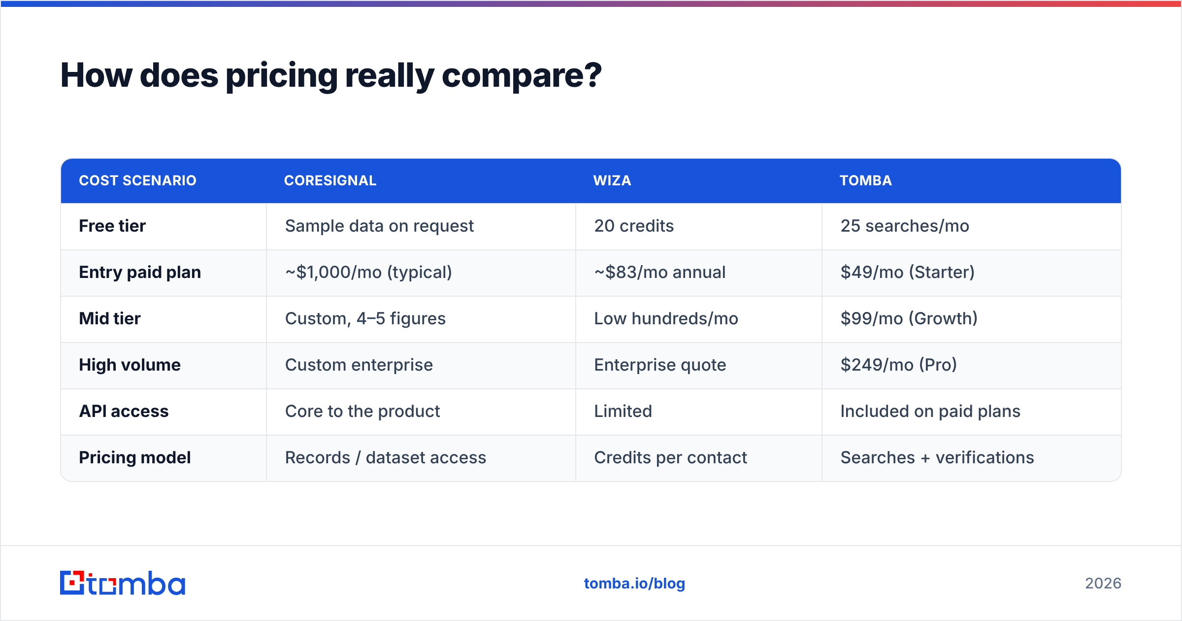 Diagram: How does pricing really compare