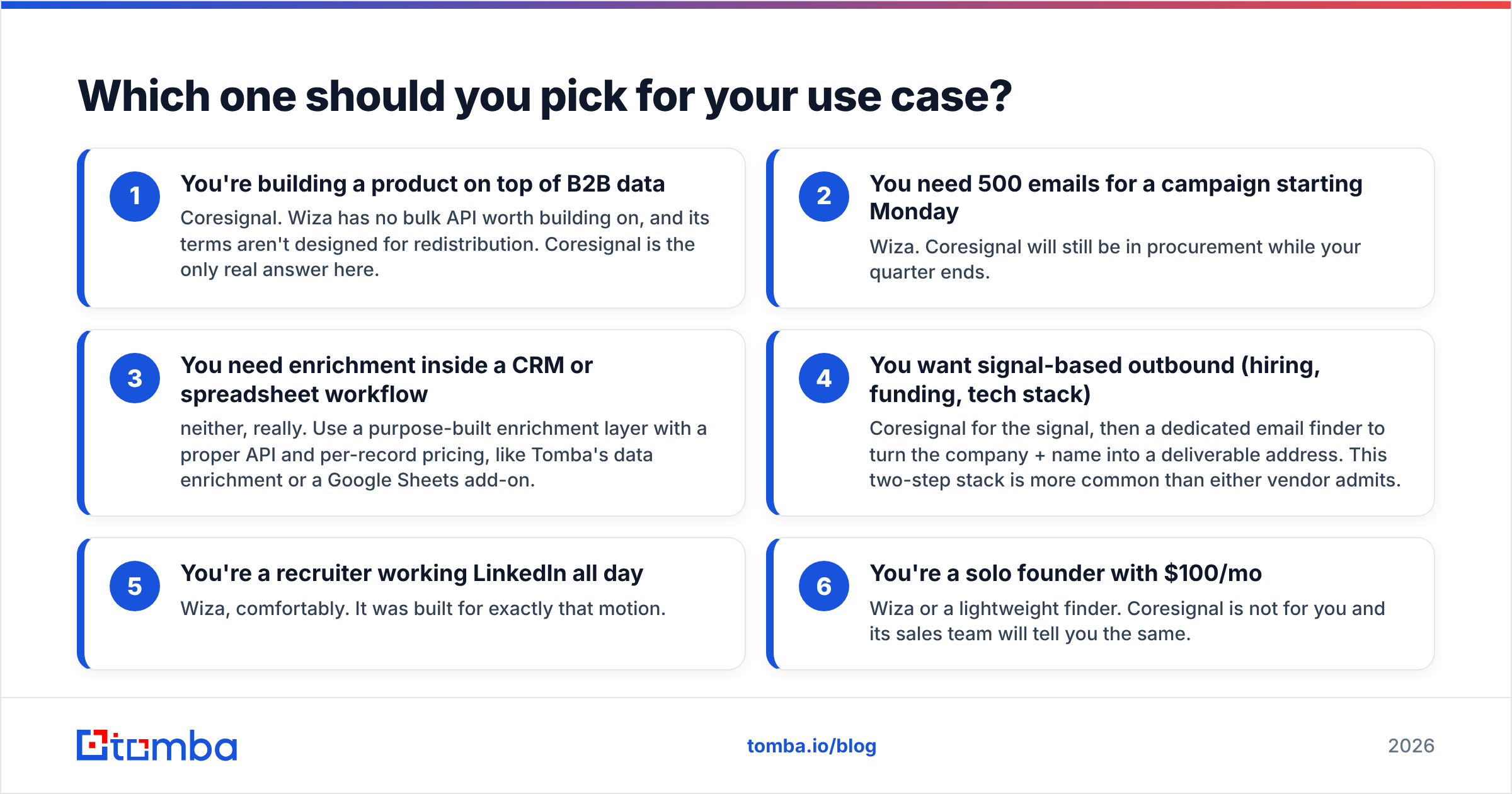 Diagram: Which one should you pick for your use case