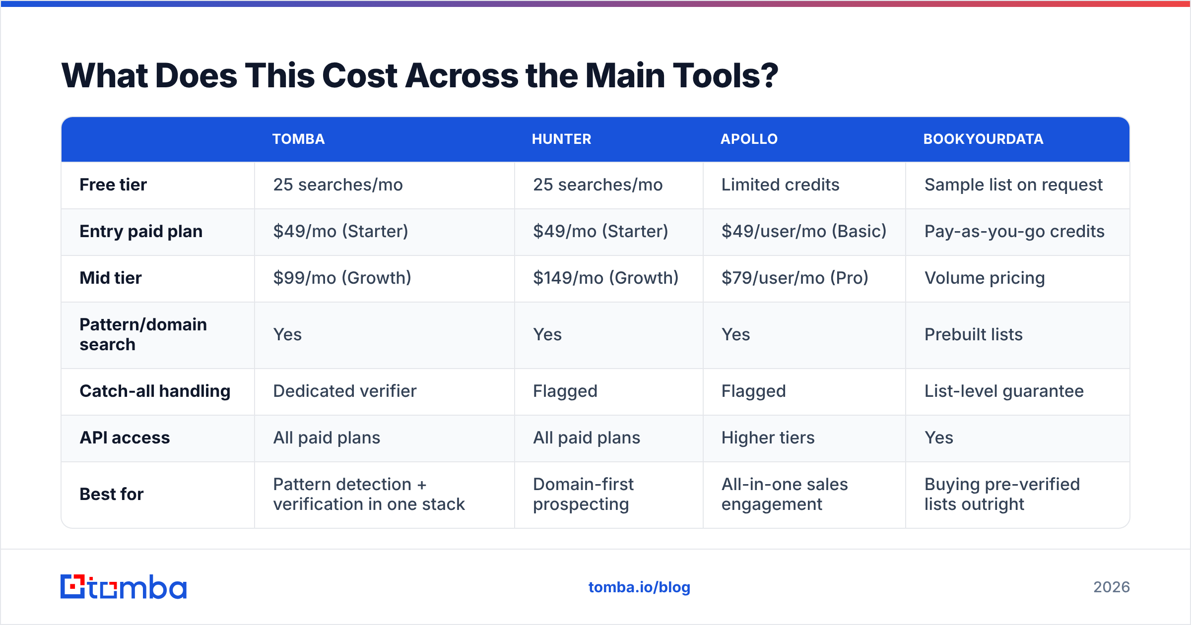 Diagram: What Does This Cost Across the Main Tools