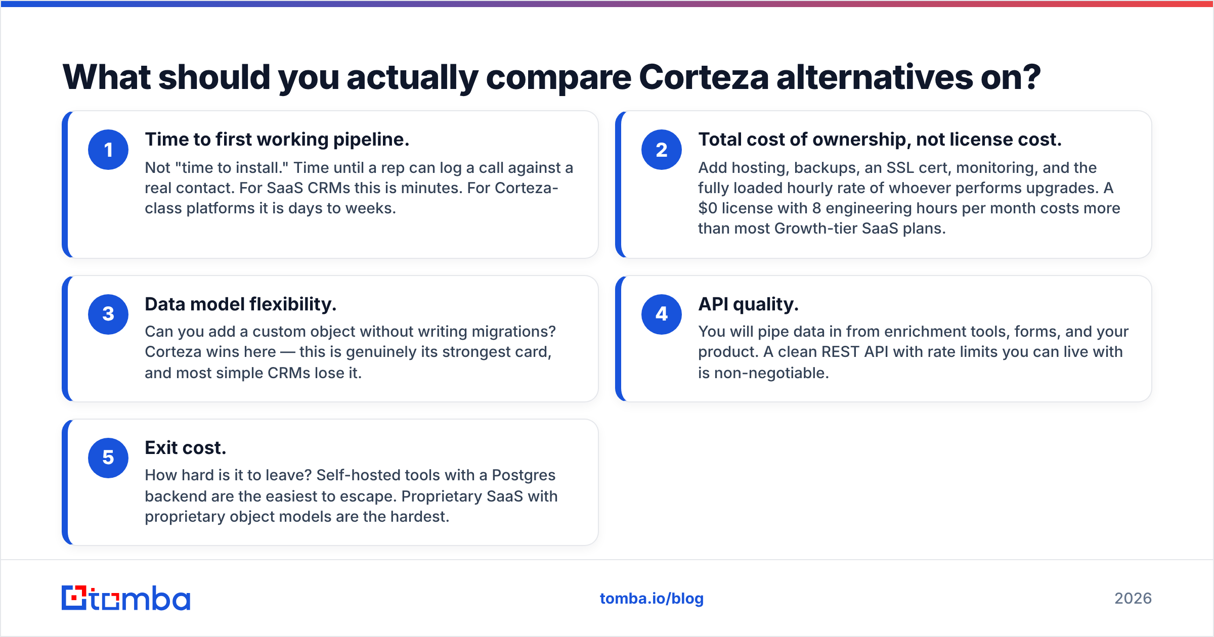 Diagram: What should you actually compare Corteza alternatives on