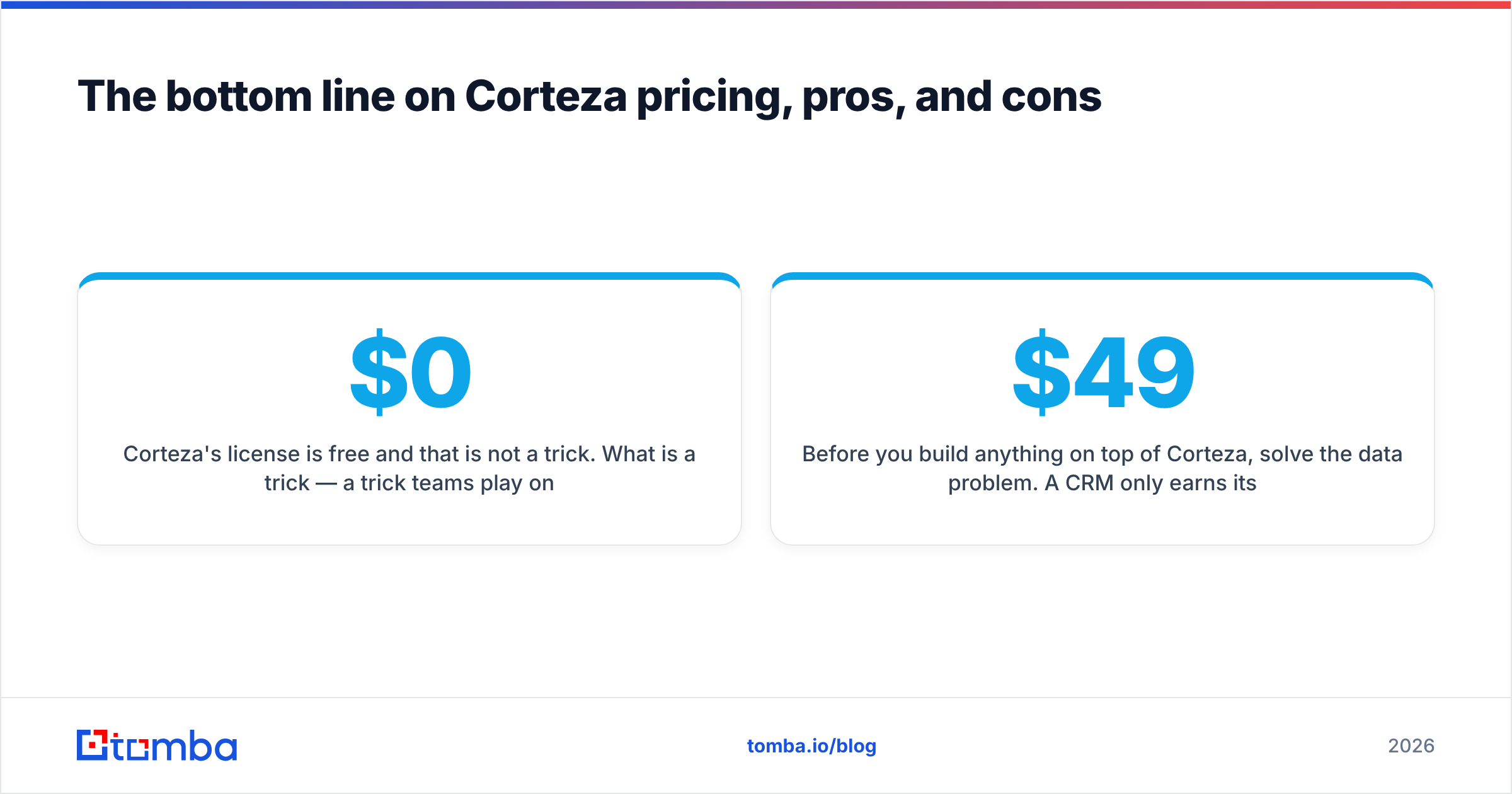 Diagram: The bottom line on Corteza pricing, pros, and cons
