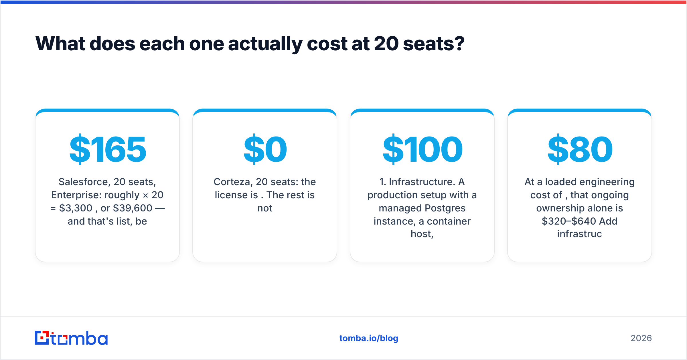 Diagram: What does each one actually cost at 20 seats