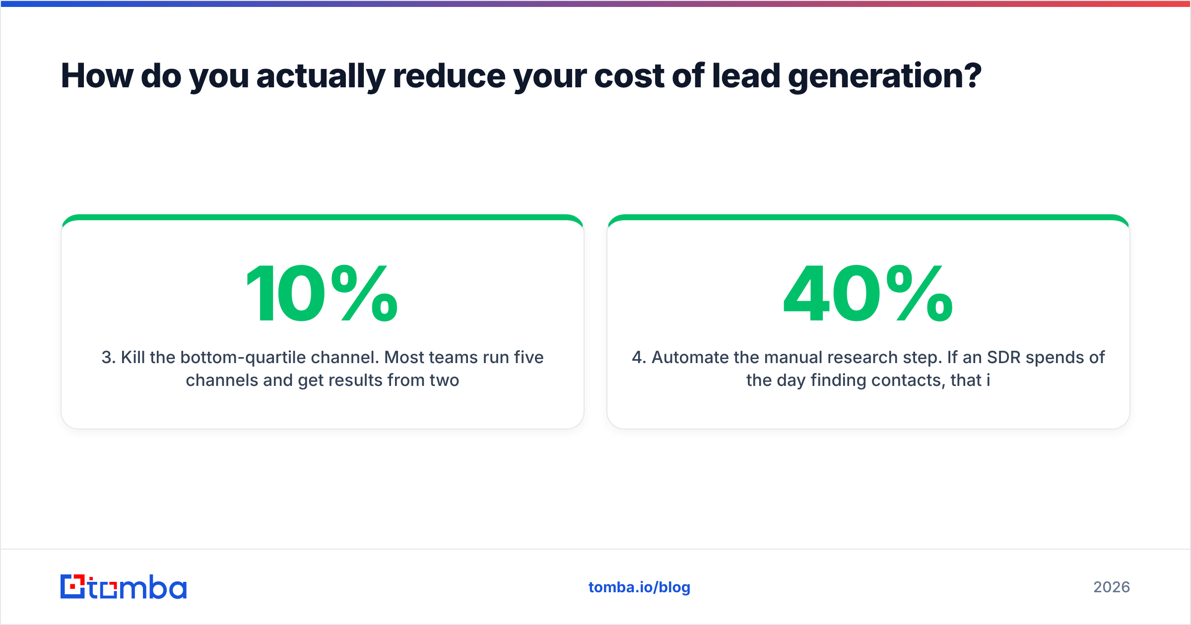 Diagram: How do you actually reduce your cost of lead generation