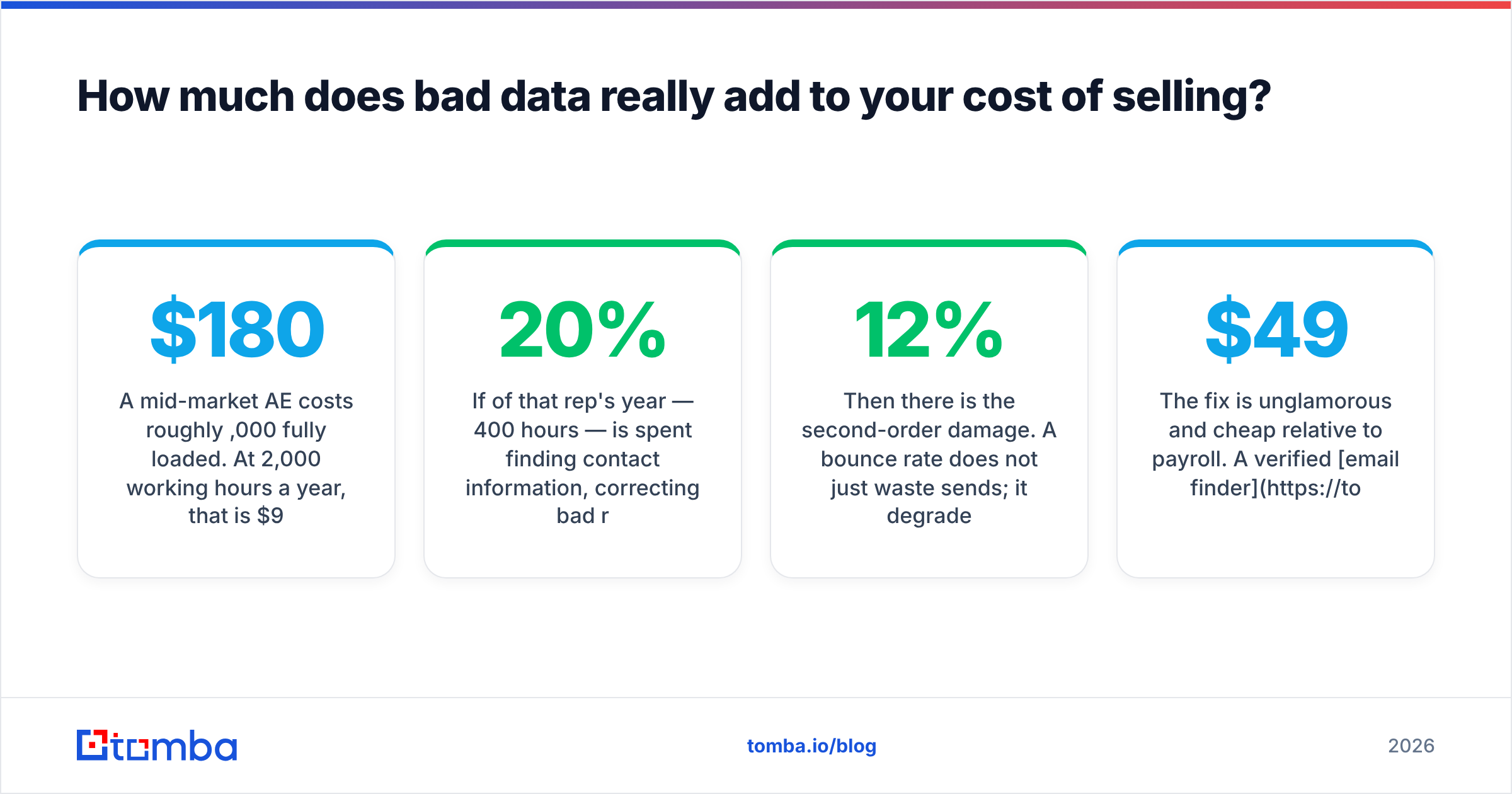 Diagram: How much does bad data really add to your cost of selling