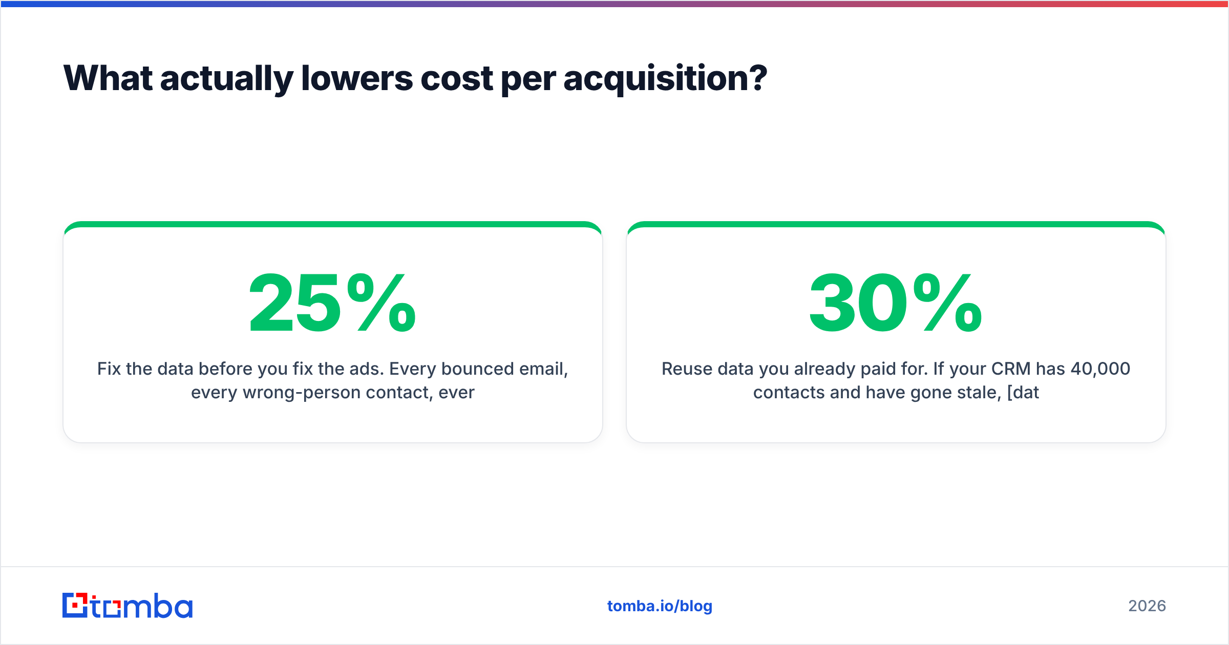 Diagram: What actually lowers cost per acquisition