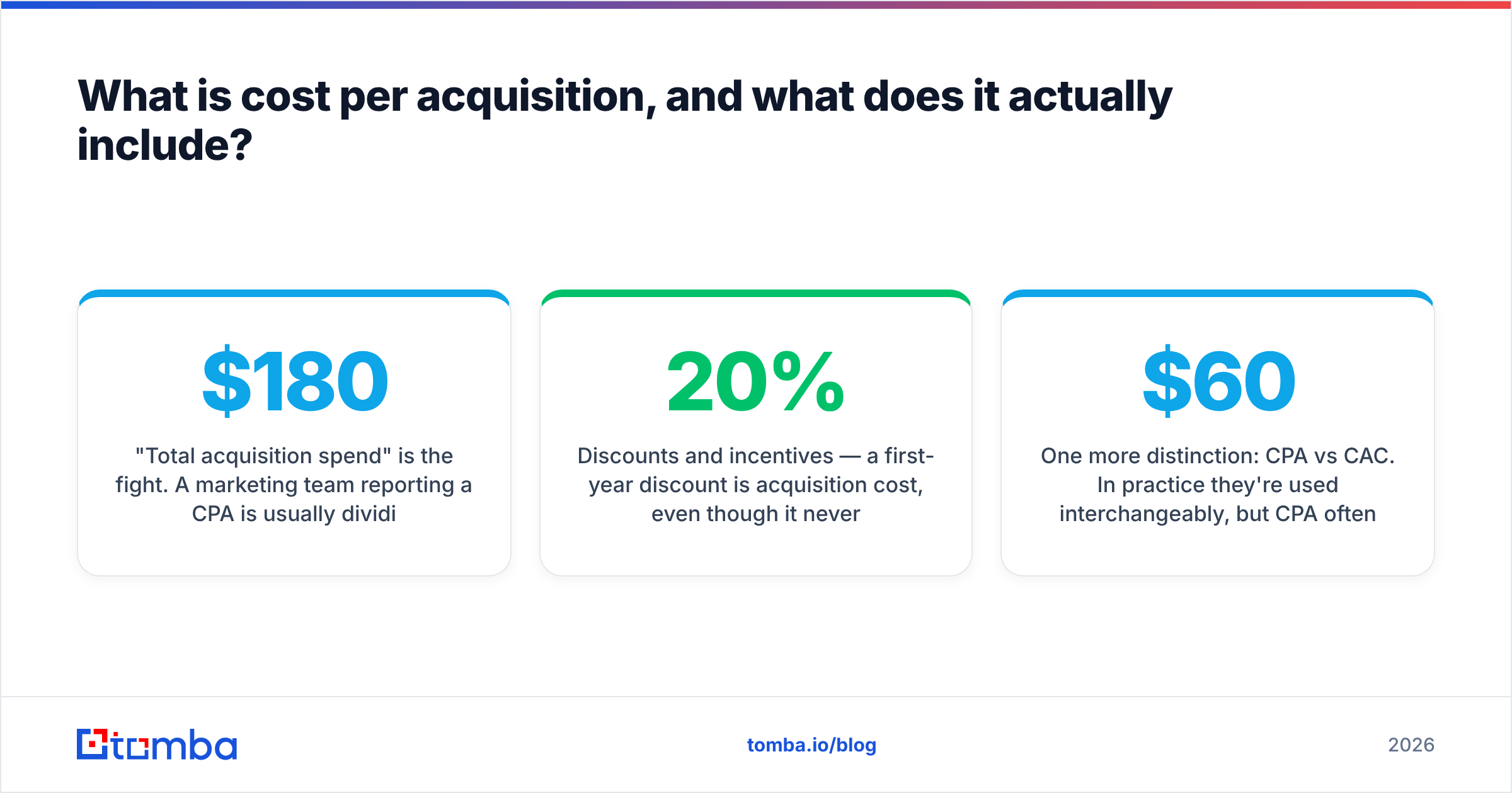 Diagram: What is cost per acquisition, and what does it actually include