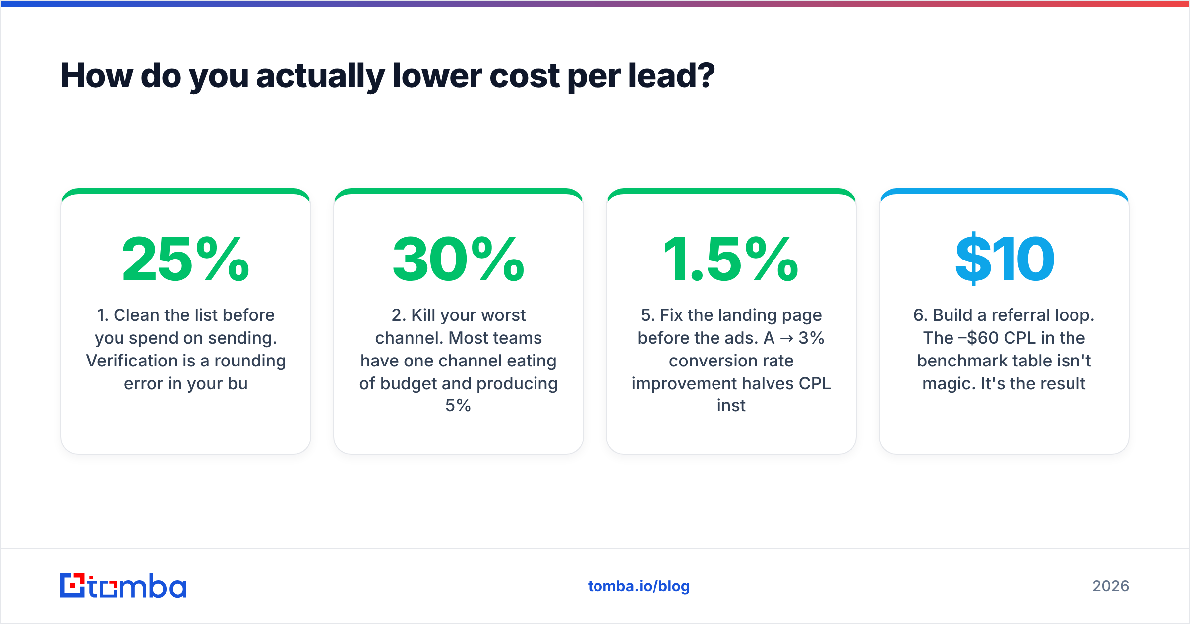 Diagram: How do you actually lower cost per lead