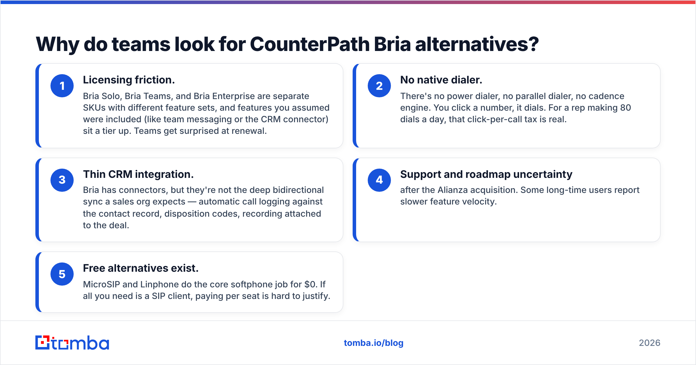 Diagram: Why do teams look for CounterPath Bria alternatives