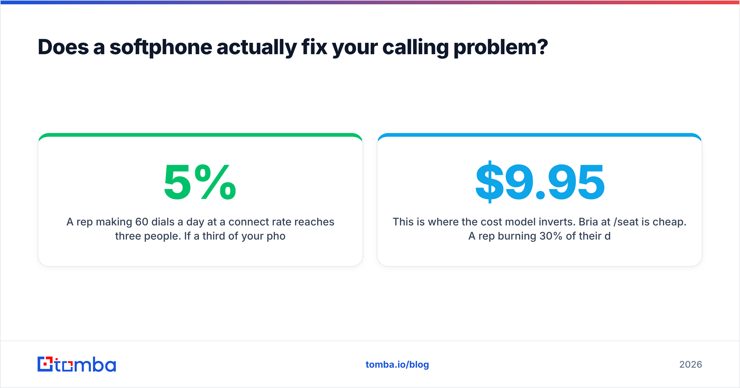 Diagram: Does a softphone actually fix your calling problem