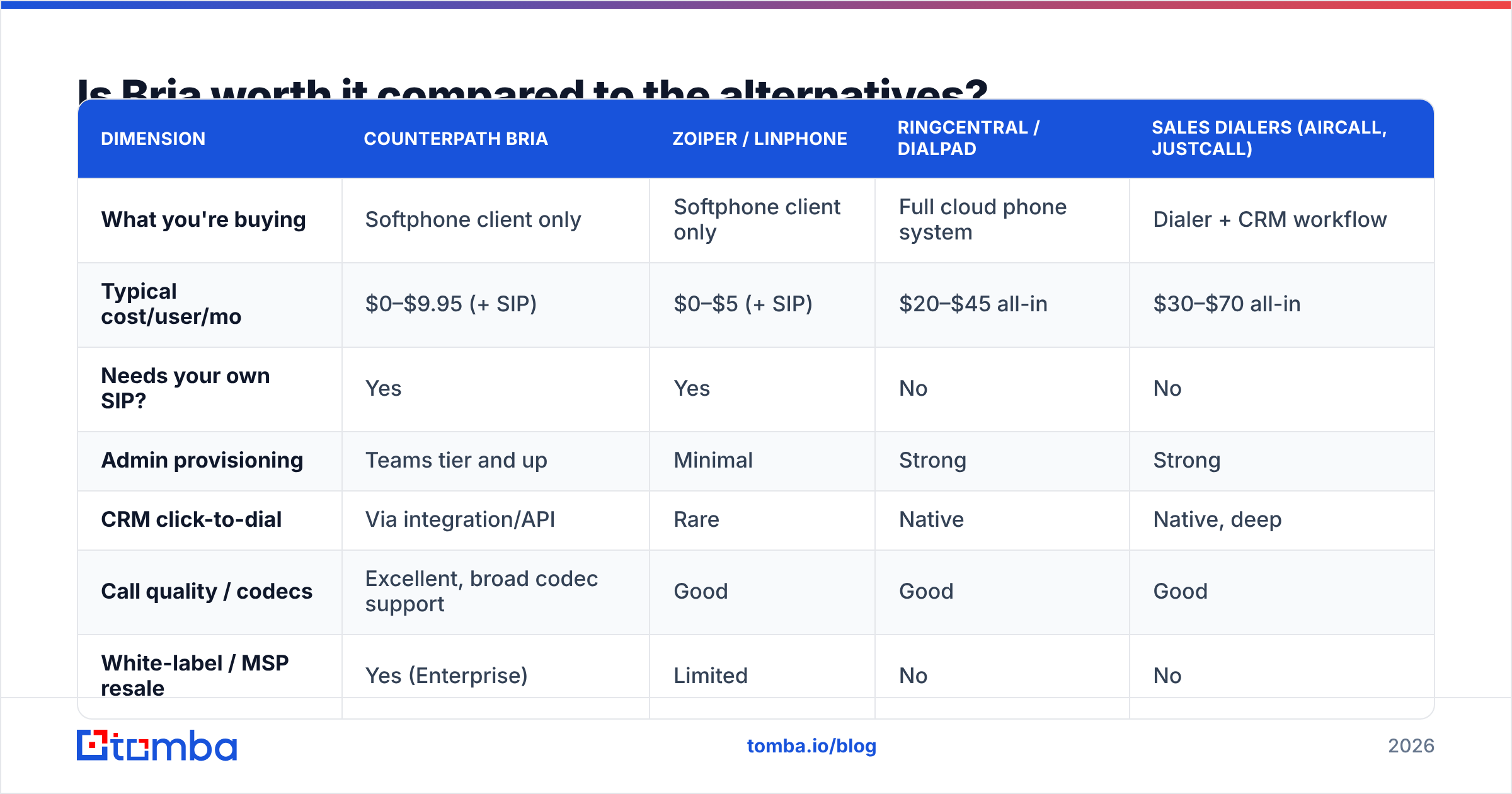 Diagram: Is Bria worth it compared to the alternatives