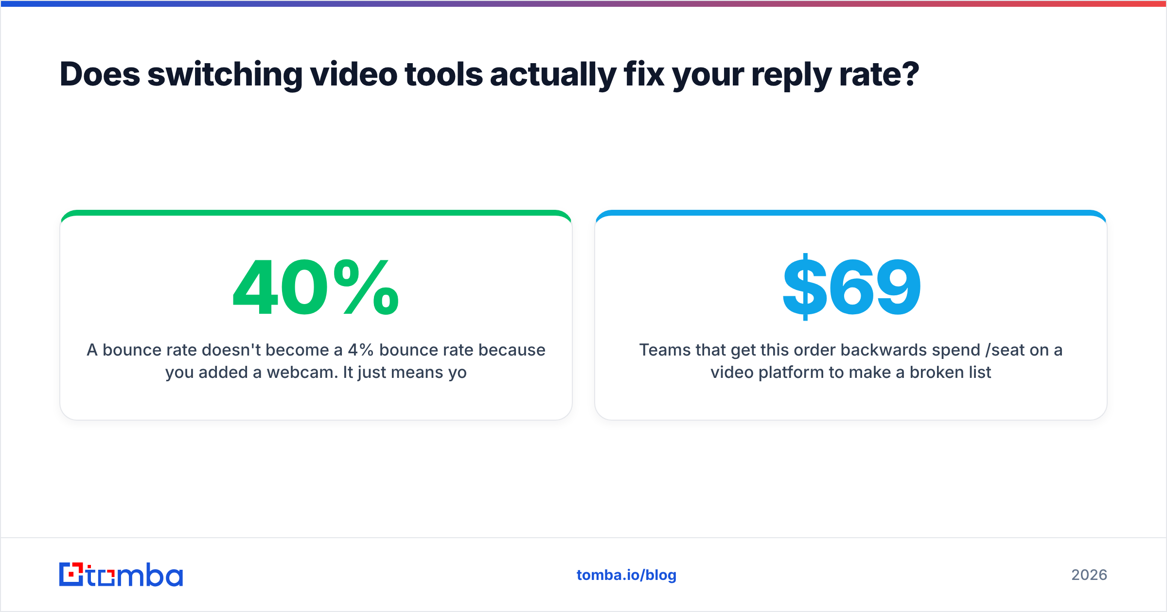 Diagram: Does switching video tools actually fix your reply rate