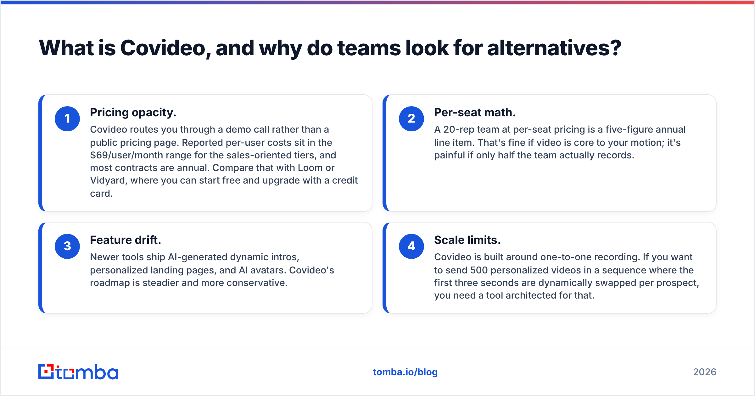 Diagram: What is Covideo, and why do teams look for alternatives