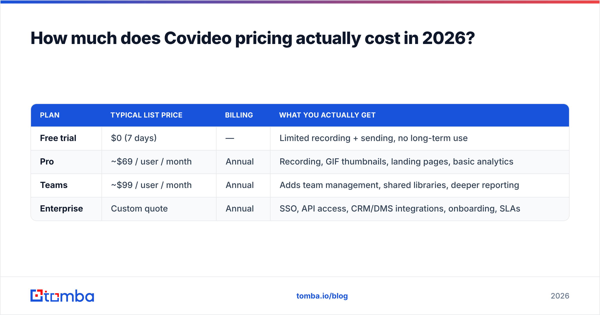 Diagram: How much does Covideo pricing actually cost in 2026