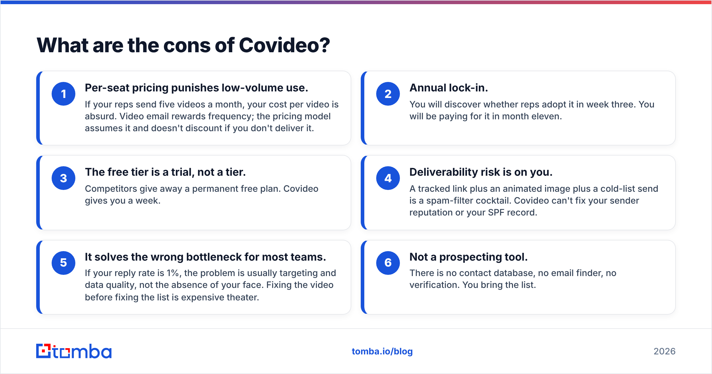 Diagram: What are the cons of Covideo