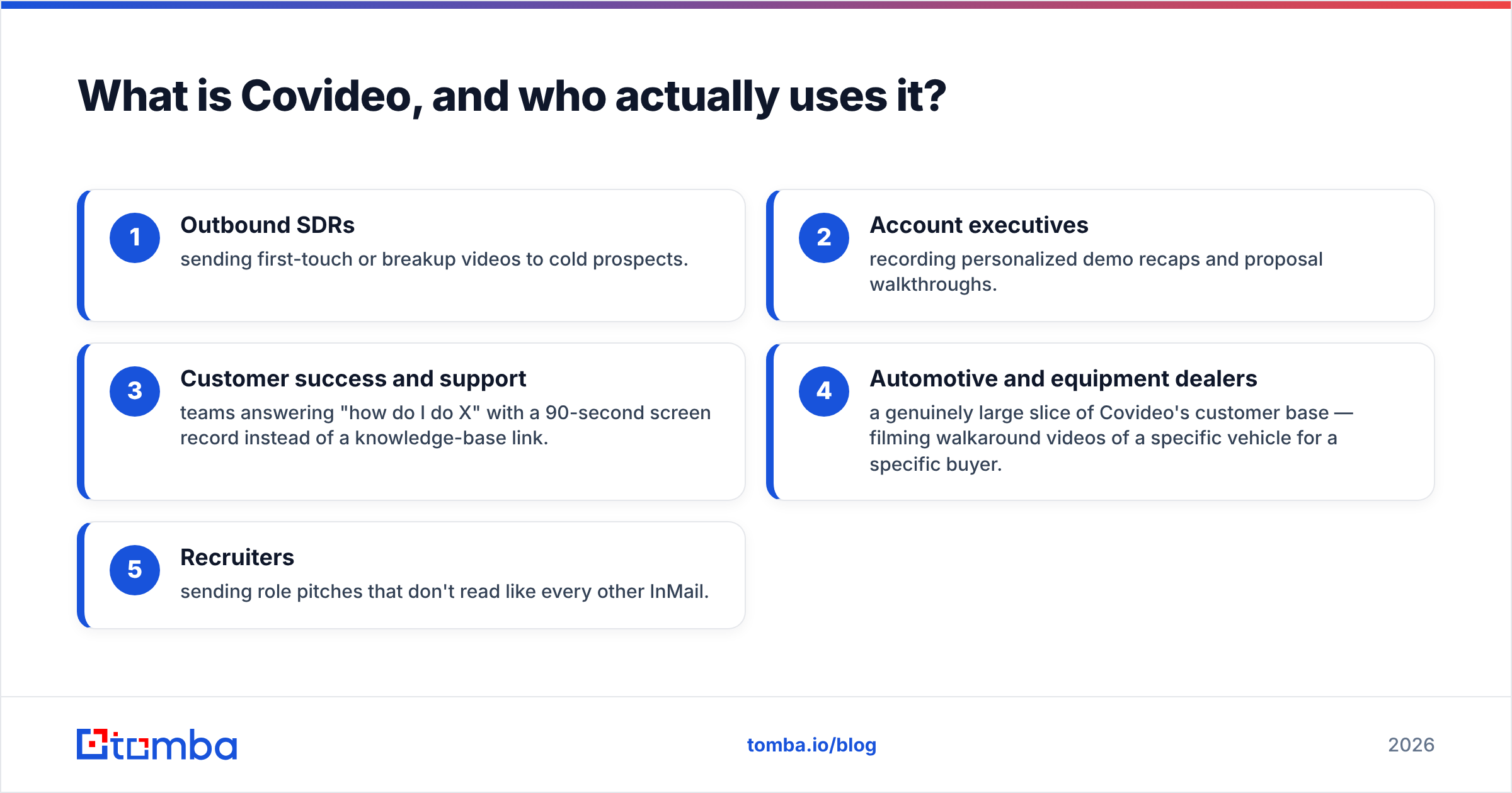 Diagram: What is Covideo, and who actually uses it