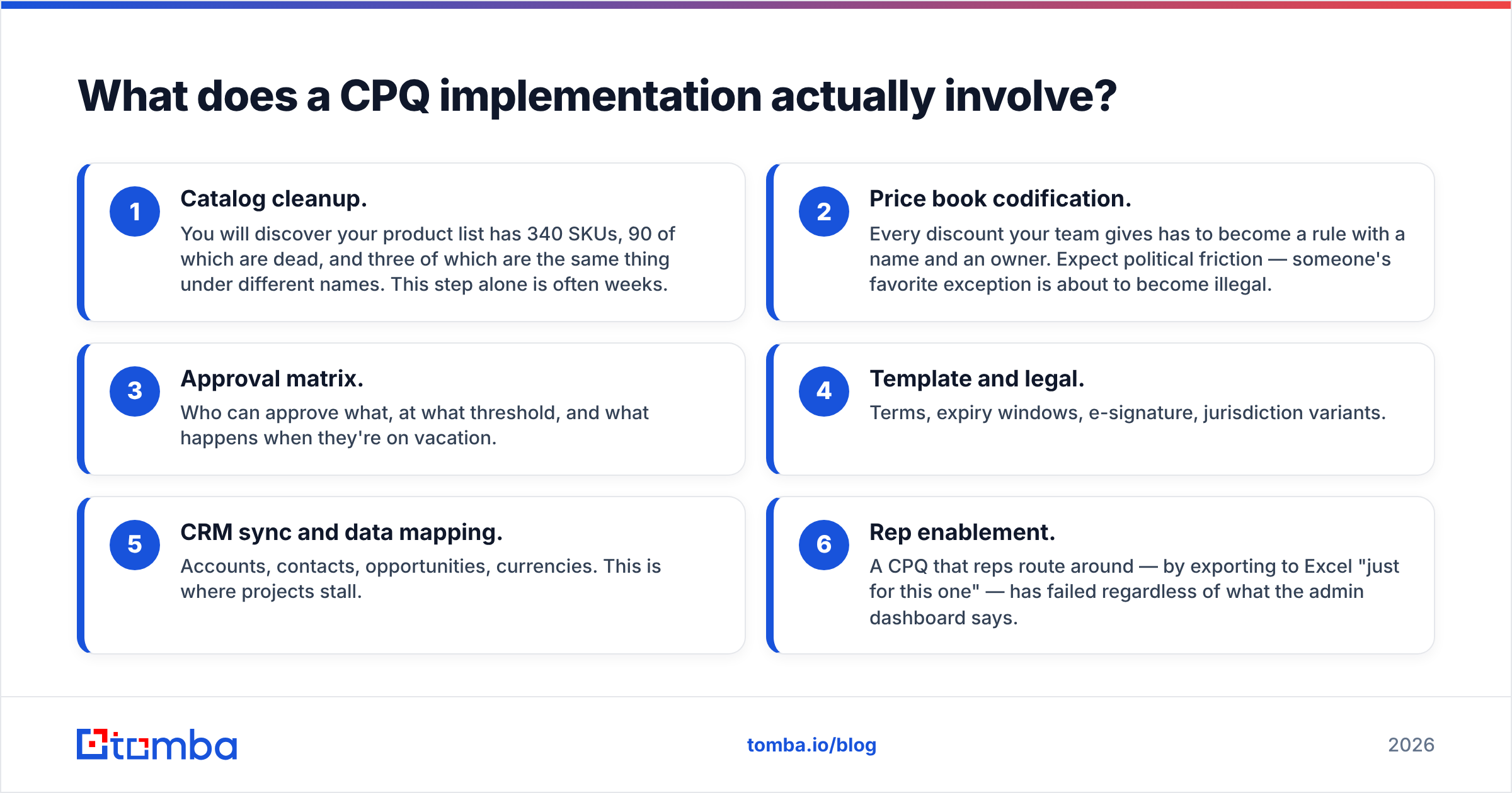 Diagram: What does a CPQ implementation actually involve