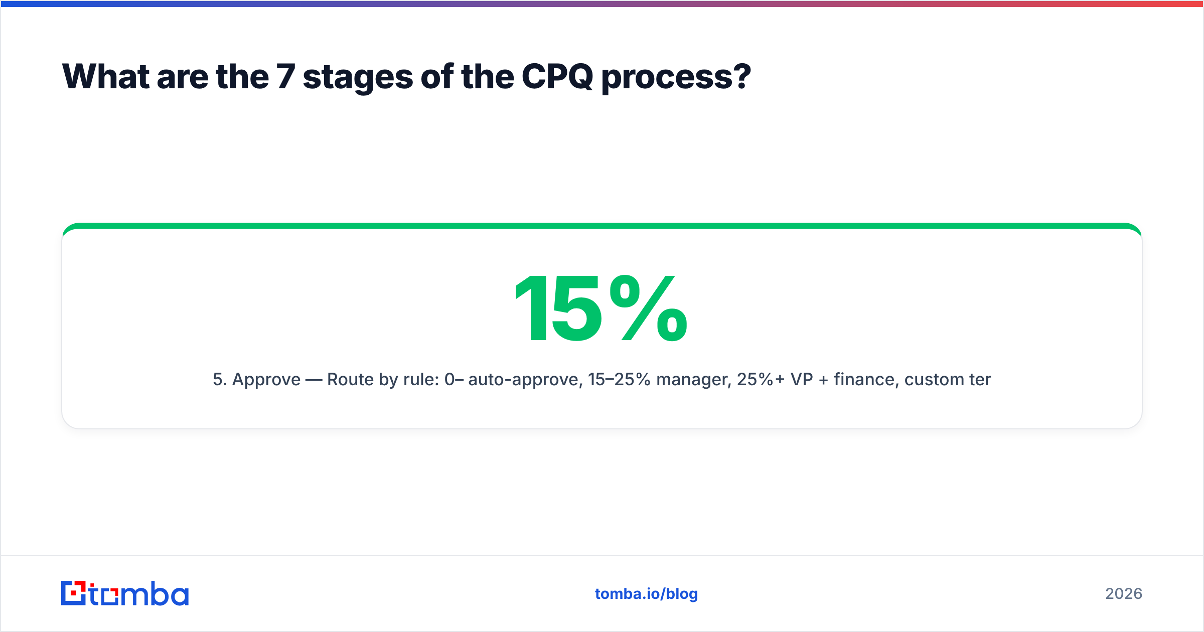 Diagram: What are the 7 stages of the CPQ process