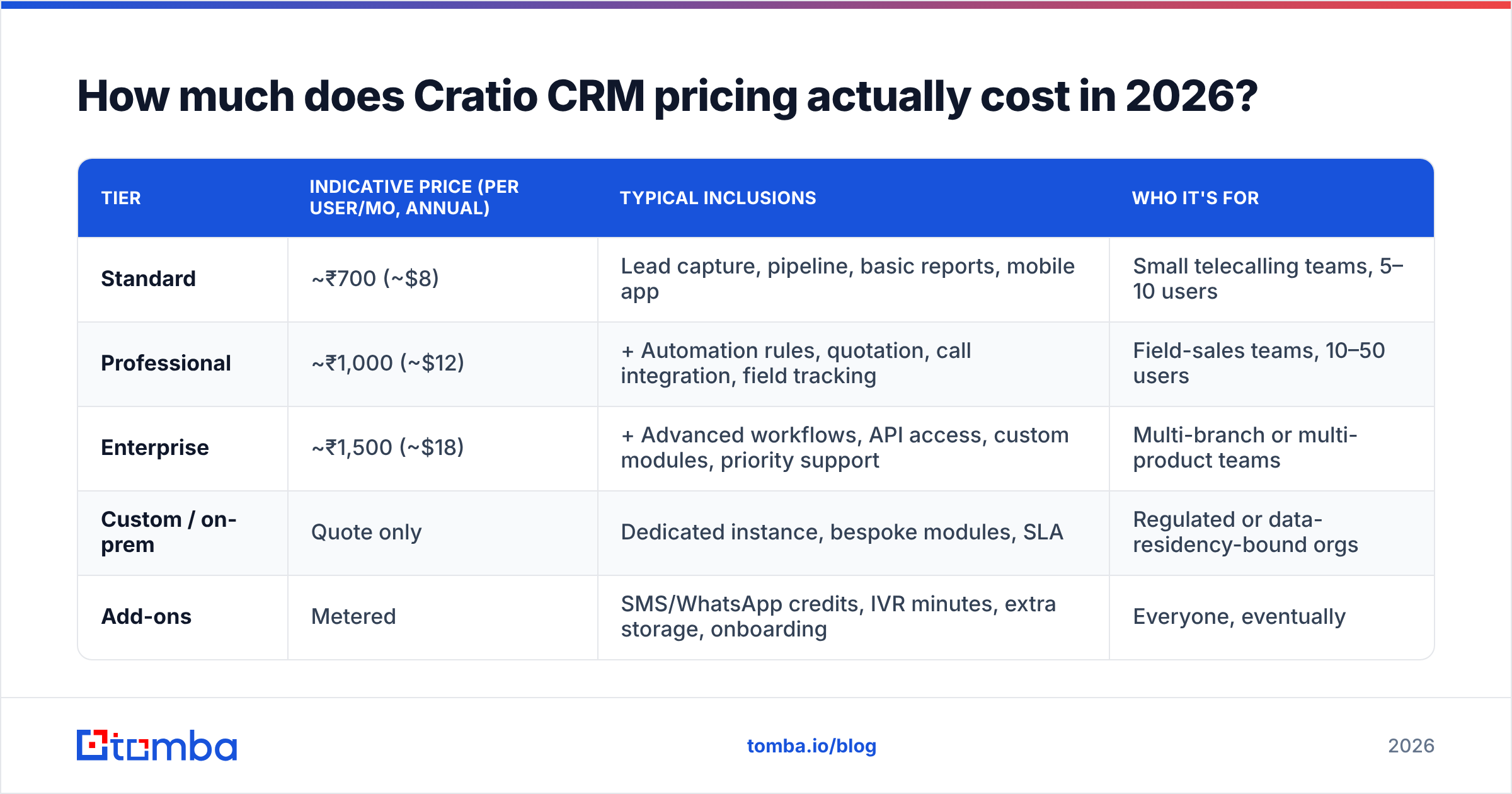 Diagram: How much does Cratio CRM pricing actually cost in 2026