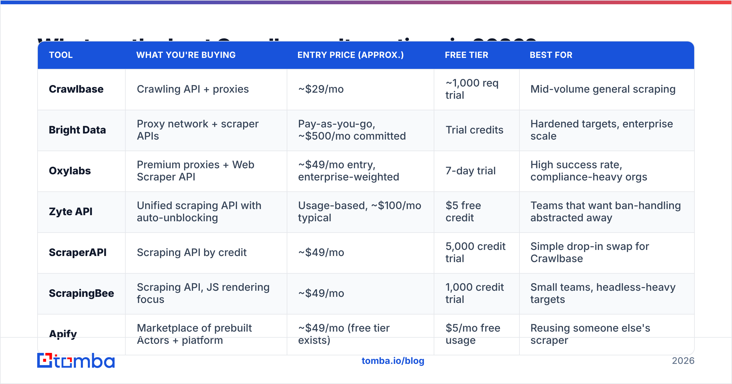 Diagram: What are the best Crawlbase alternatives in 2026