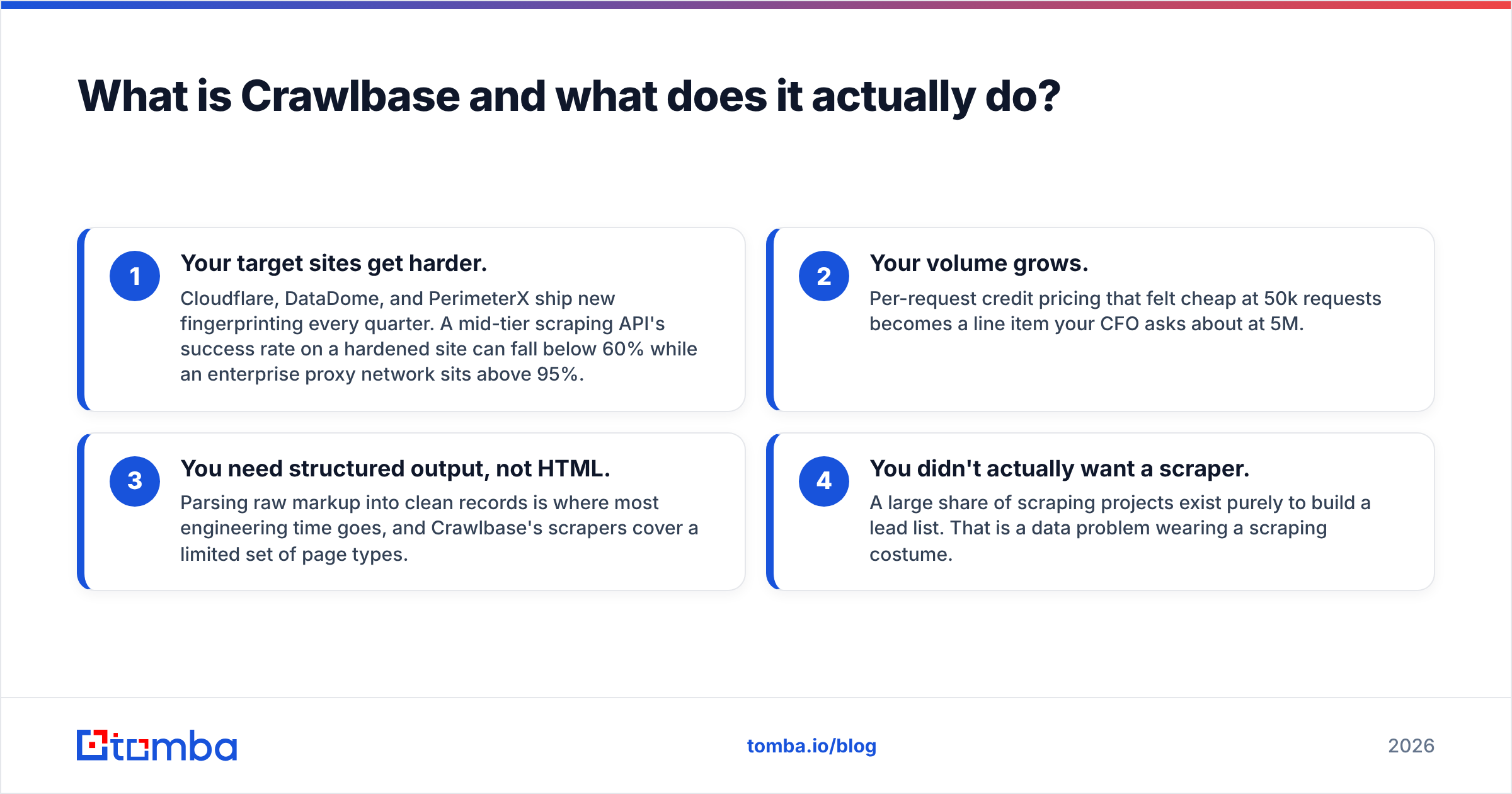 Diagram: What is Crawlbase and what does it actually do