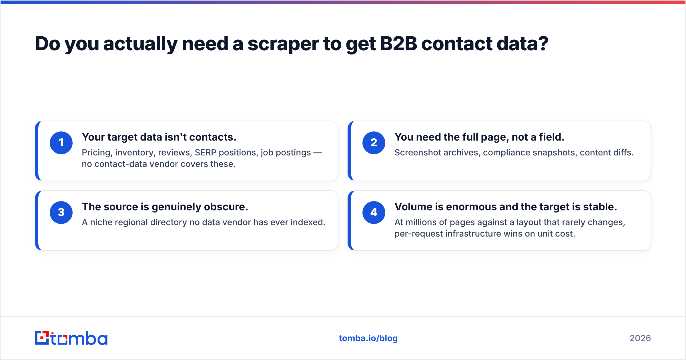 Diagram: Do you actually need a scraper to get B2B contact data