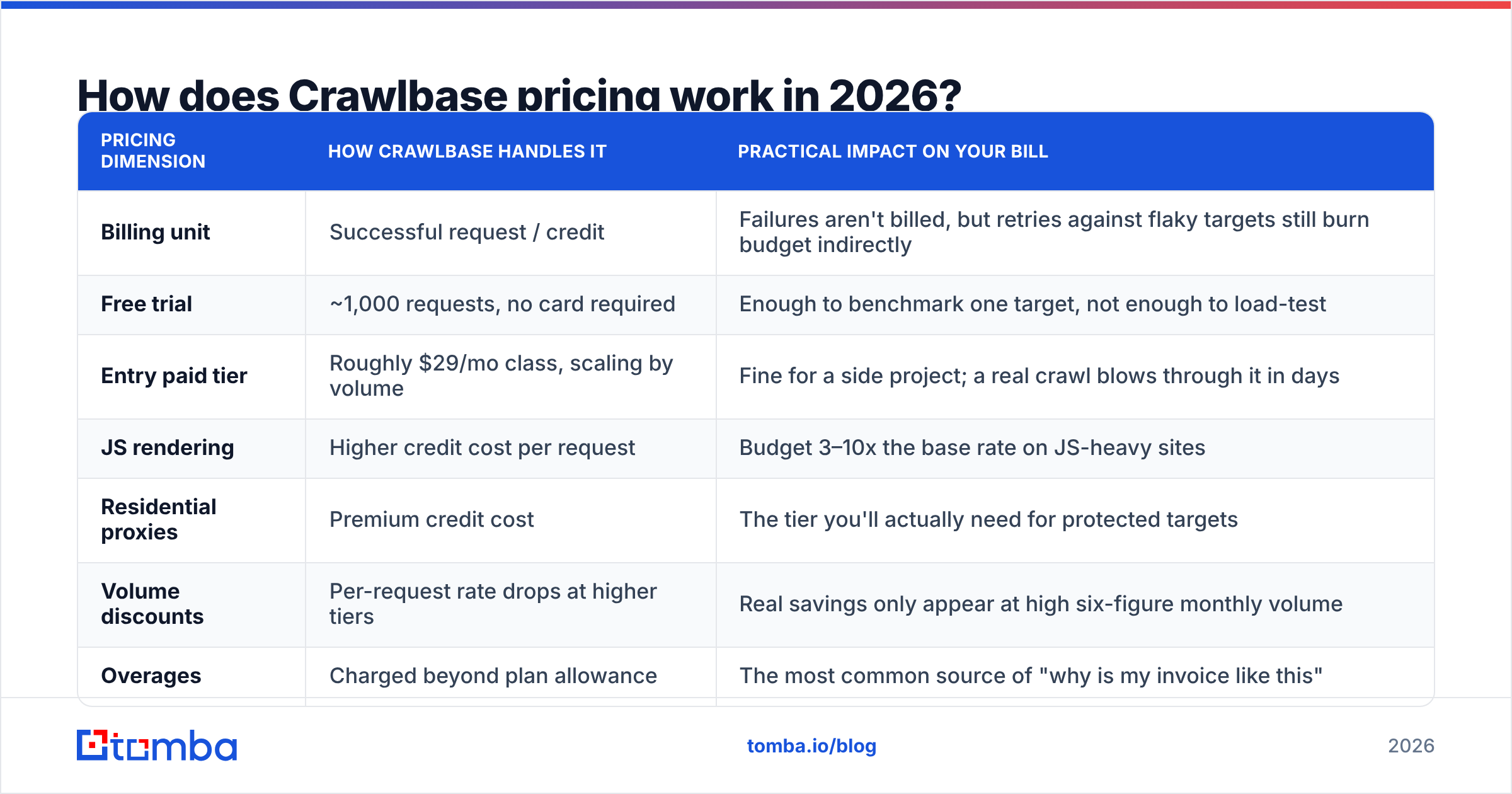 Diagram: How does Crawlbase pricing work in 2026
