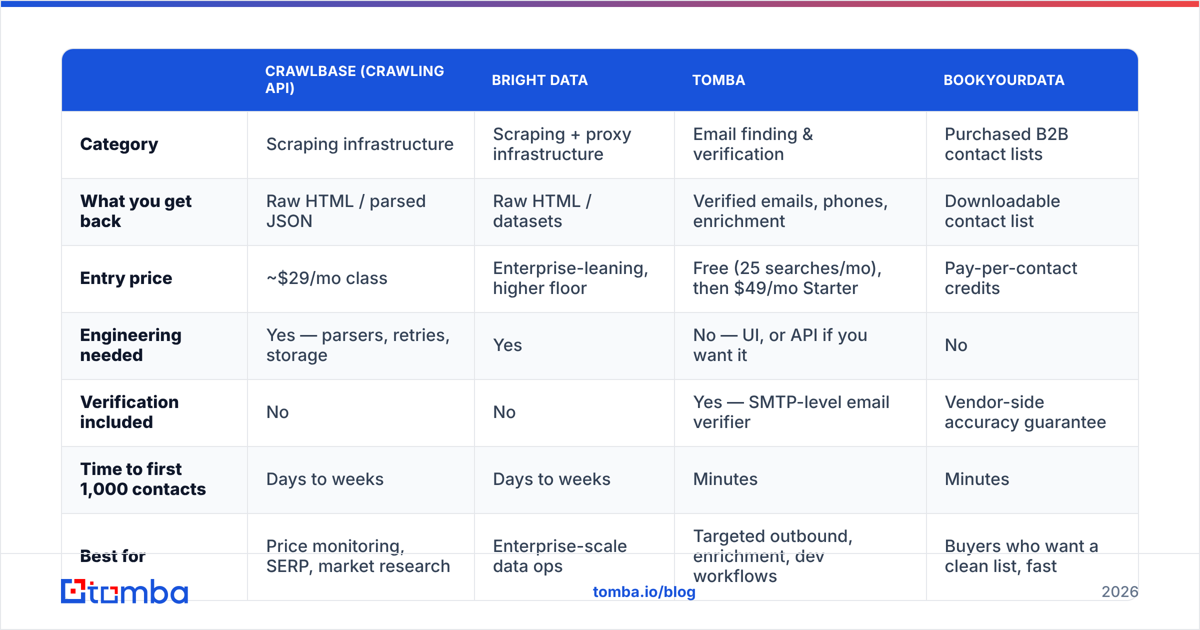 Diagram: Is Crawlbase worth it compared to the alternatives
