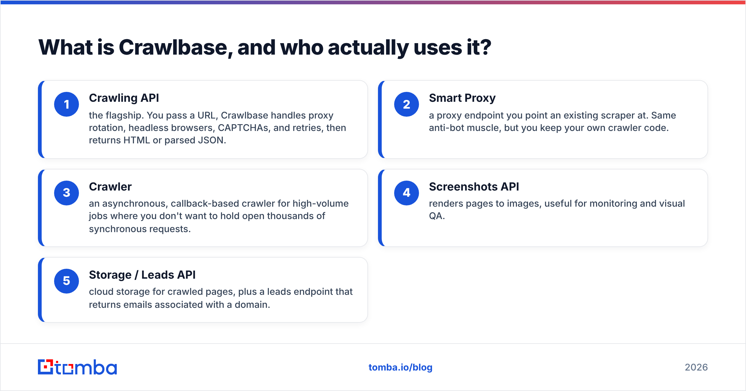 Diagram: What is Crawlbase, and who actually uses it