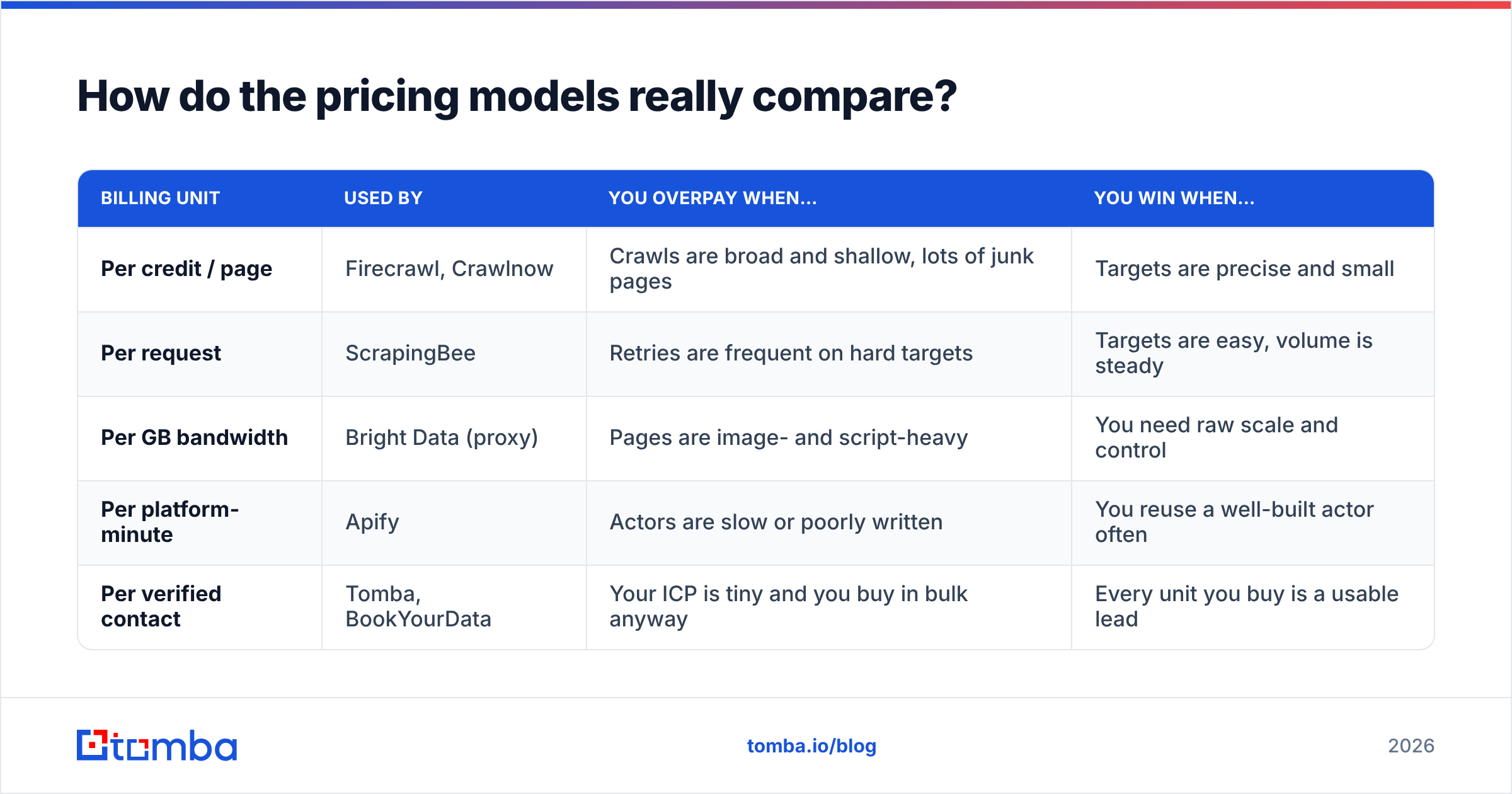 Diagram: How do the pricing models really compare