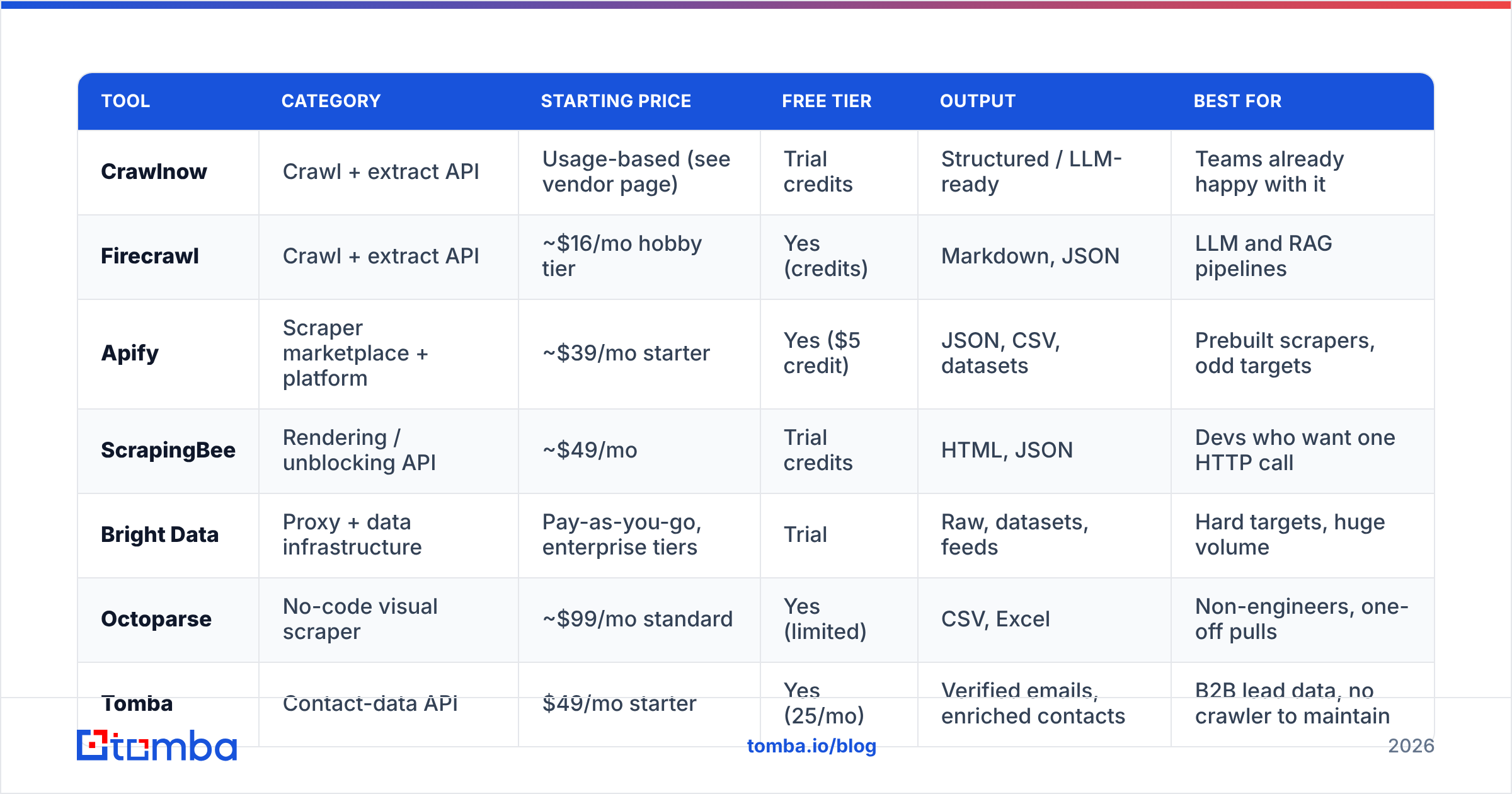 Diagram: How do the top Crawlnow alternatives compare