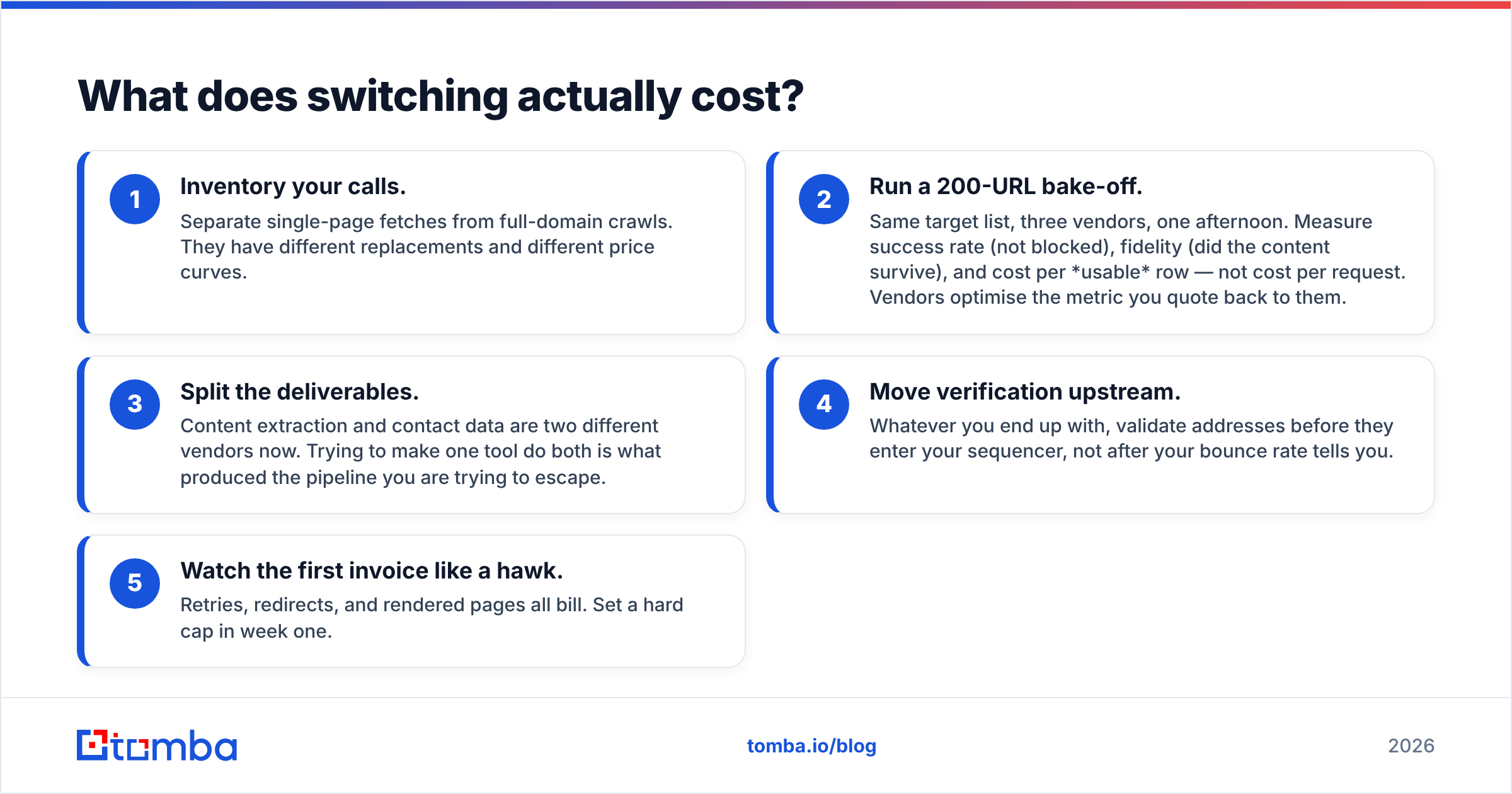 Diagram: What does switching actually cost