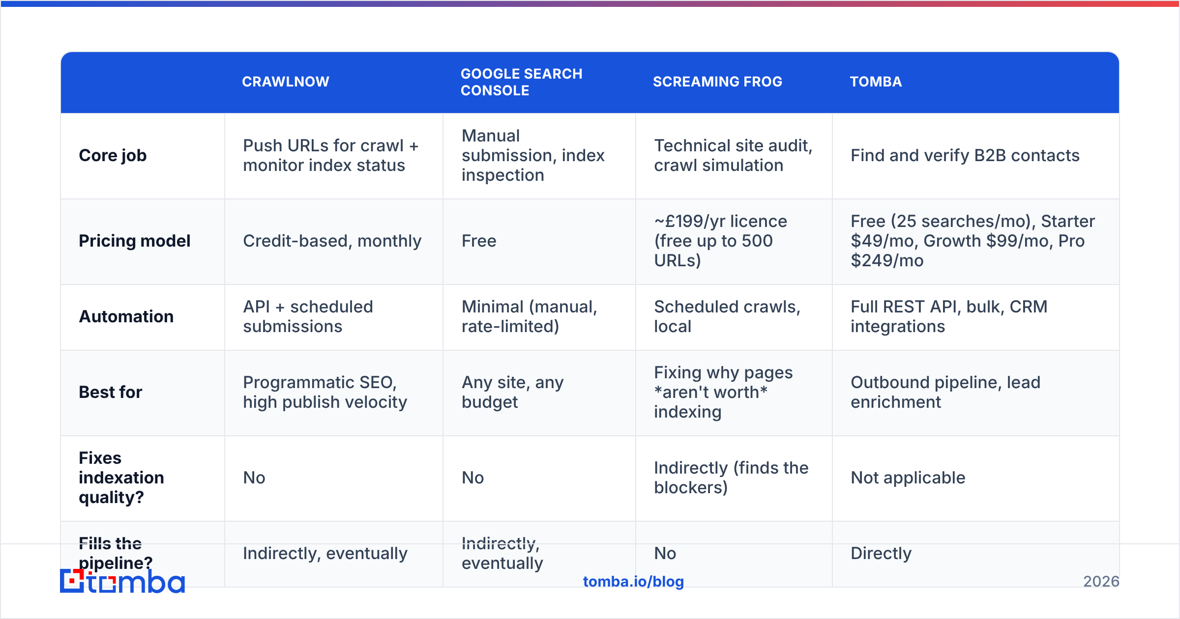 Diagram: Is Crawlnow worth it compared with the alternatives