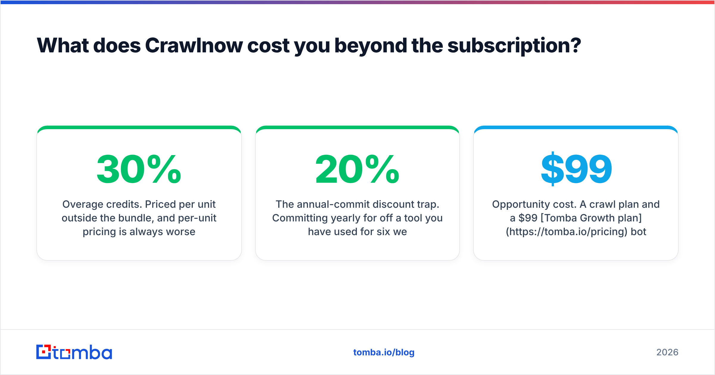 Diagram: What does Crawlnow cost you beyond the subscription