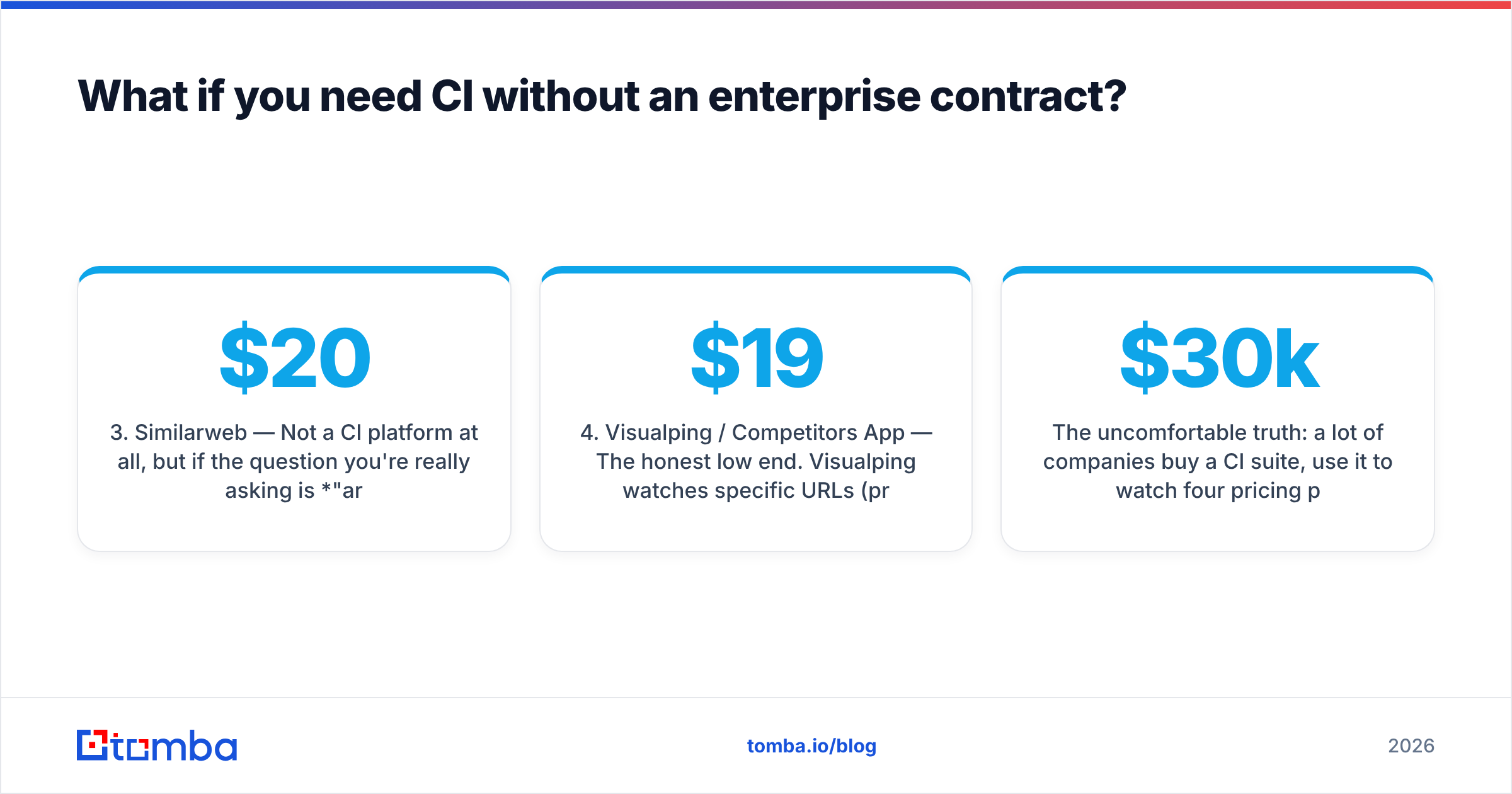 Diagram: What if you need CI without an enterprise contract