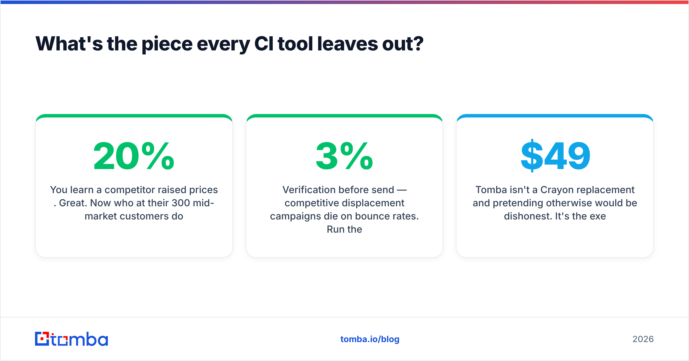 Diagram: What's the piece every CI tool leaves out