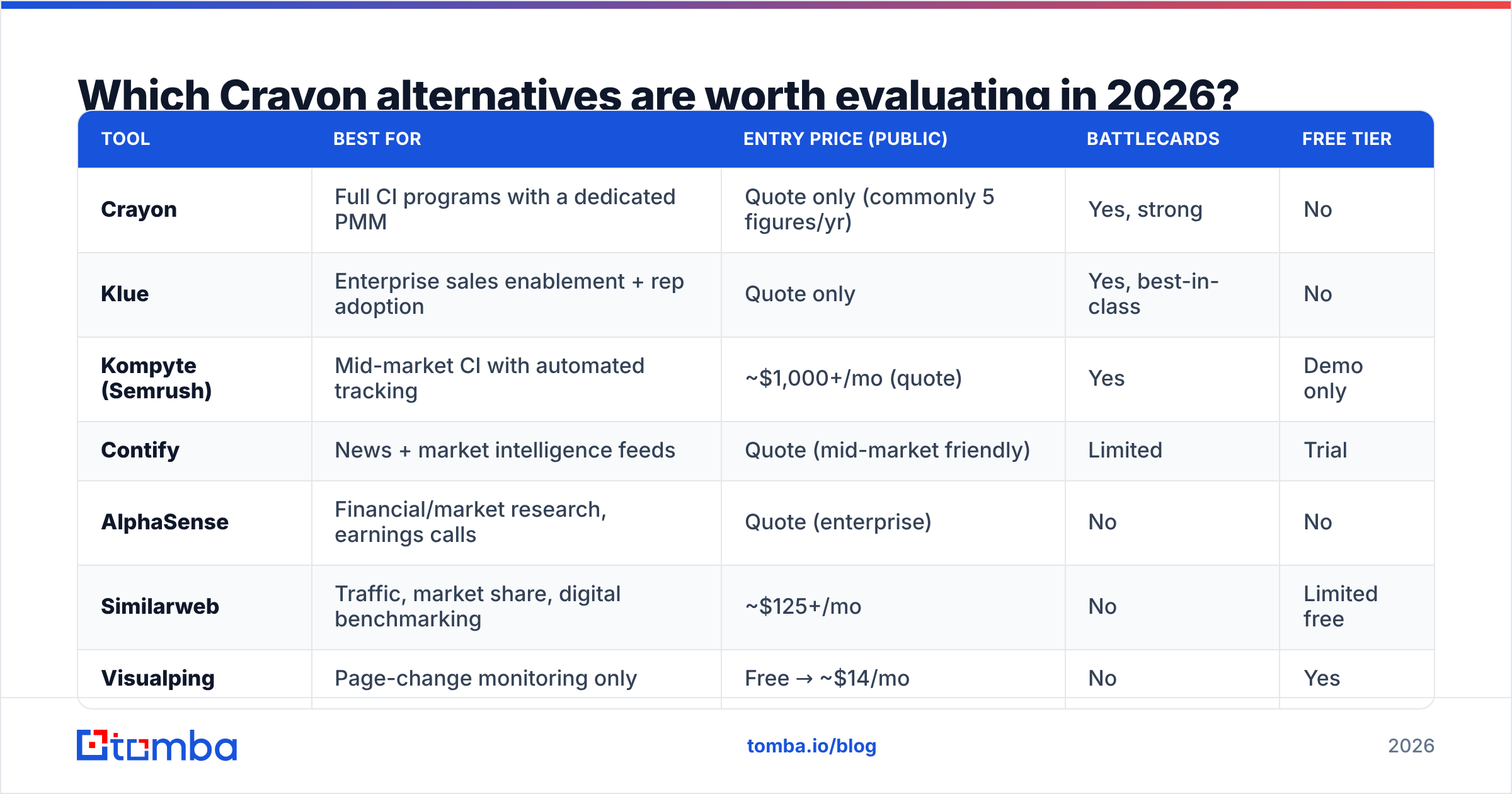 Diagram: Which Crayon alternatives are worth evaluating in 2026