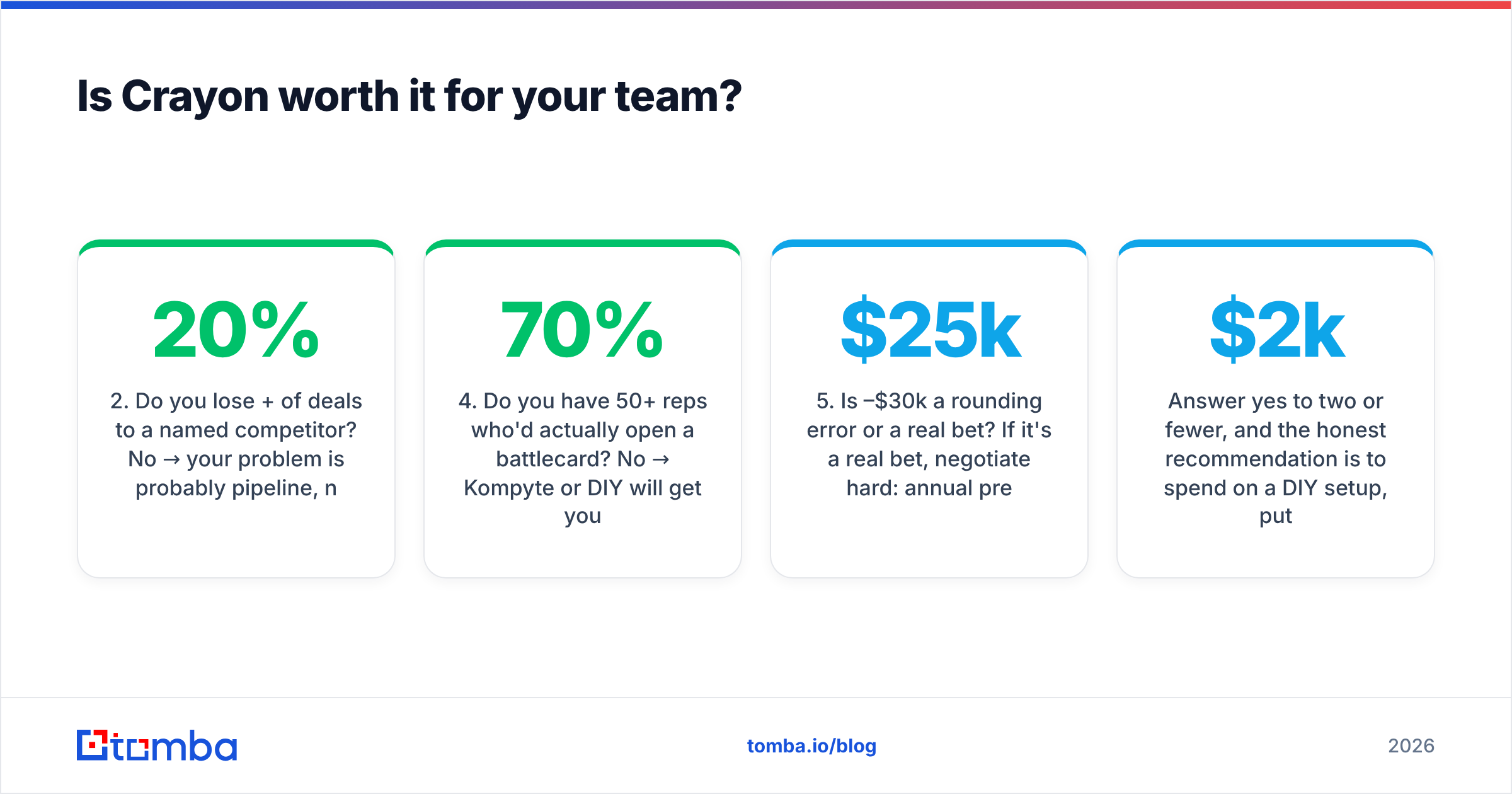 Diagram: Is Crayon worth it for your team