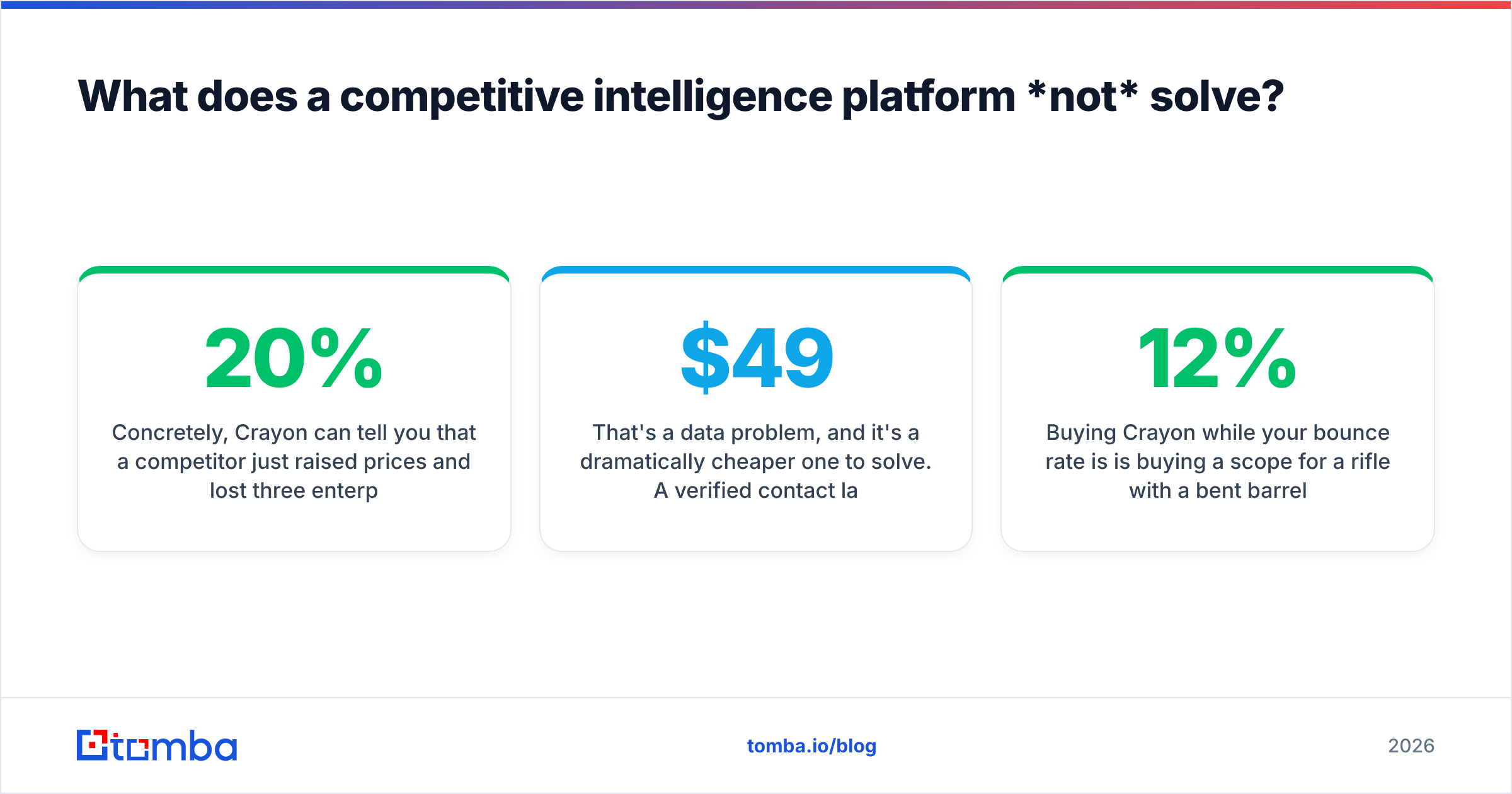 Diagram: What does a competitive intelligence platform *not* solve