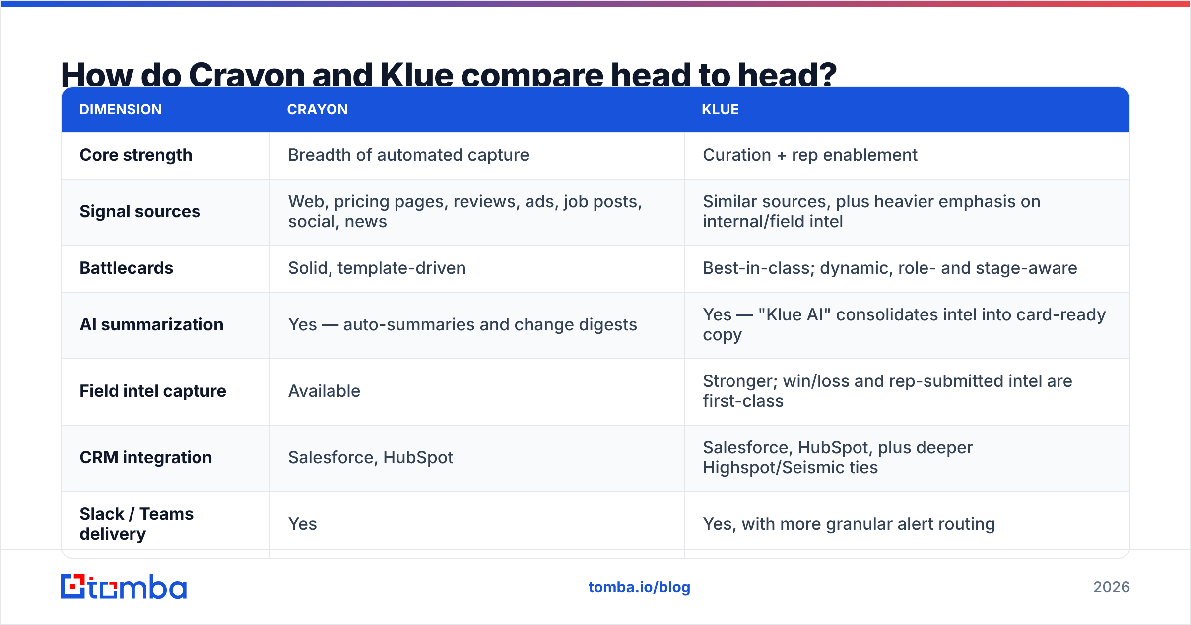 Diagram: How do Crayon and Klue compare head to head