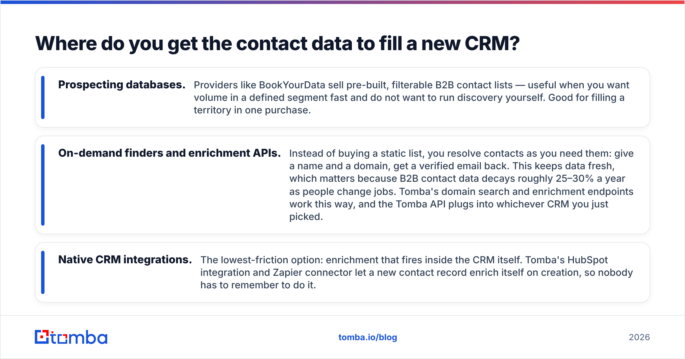 Diagram: Where do you get the contact data to fill a new CRM