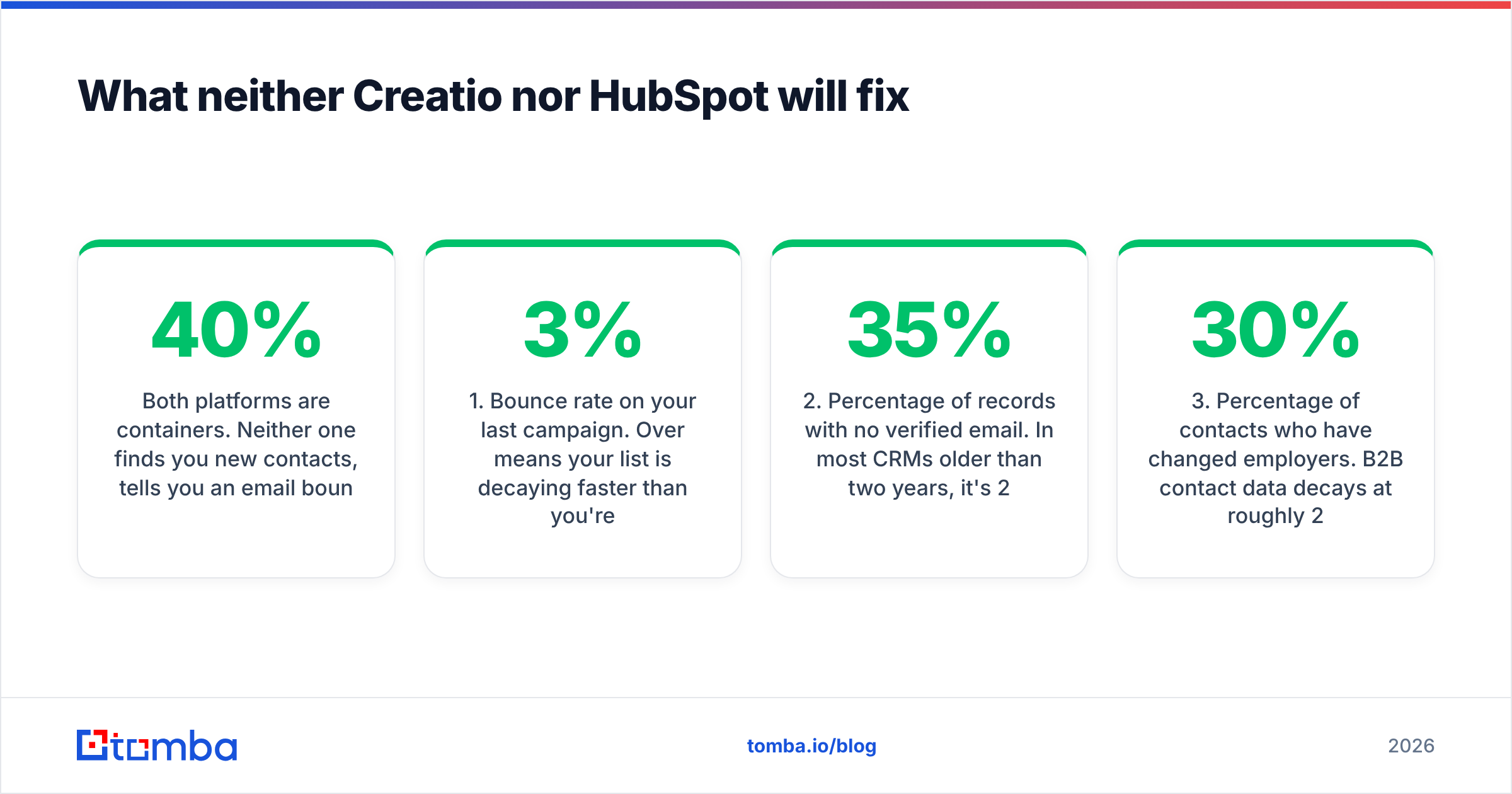 Diagram: What neither Creatio nor HubSpot will fix